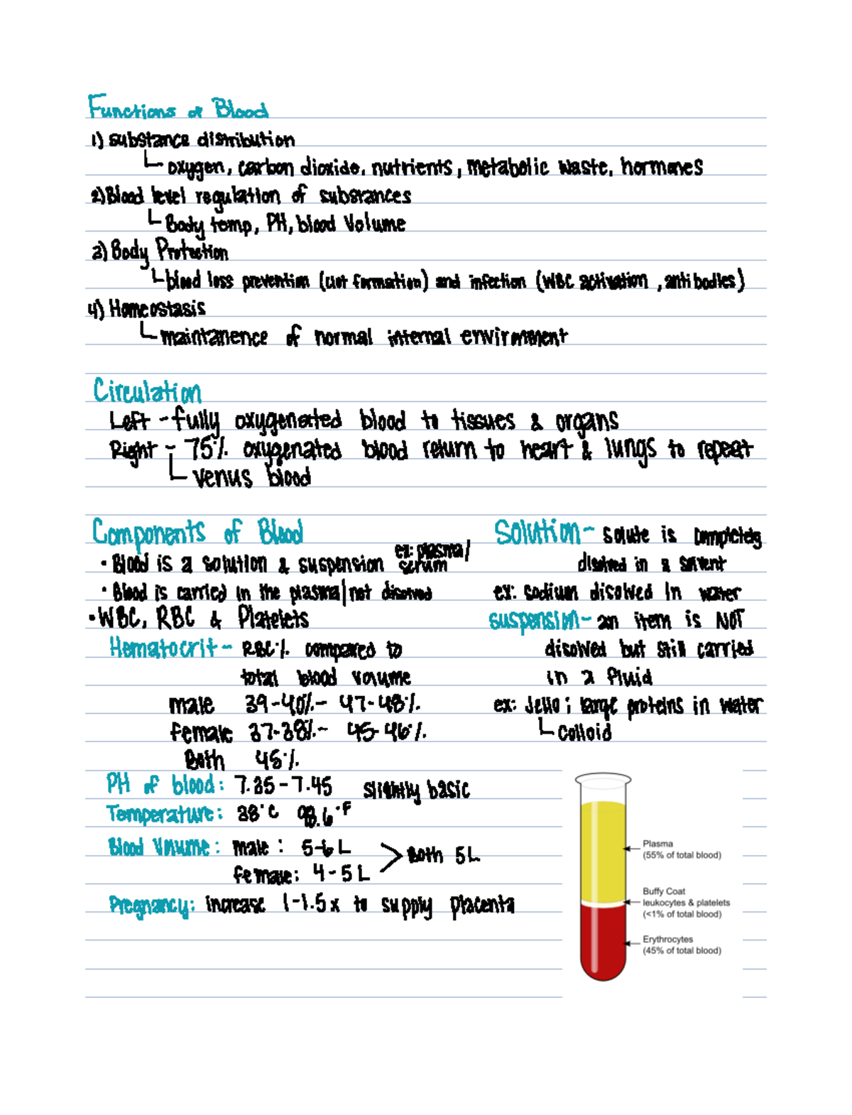 Blood - Functions ofBlood 1 substancedistribution L oxygen carbon ...