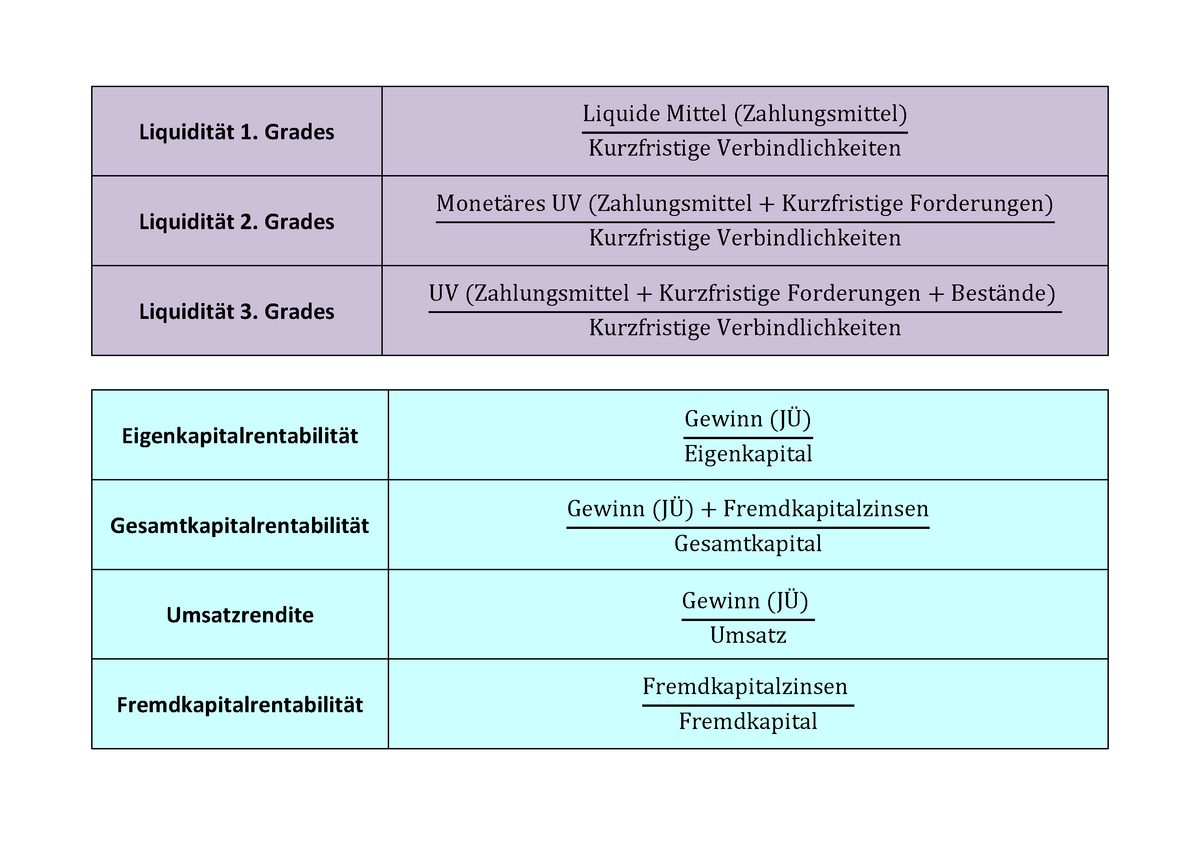 Kennzahlen Liquidität 1 Grades Liquide Mittel Zahlungsmittel Kurzfristige Verbindlichkeiten 2465