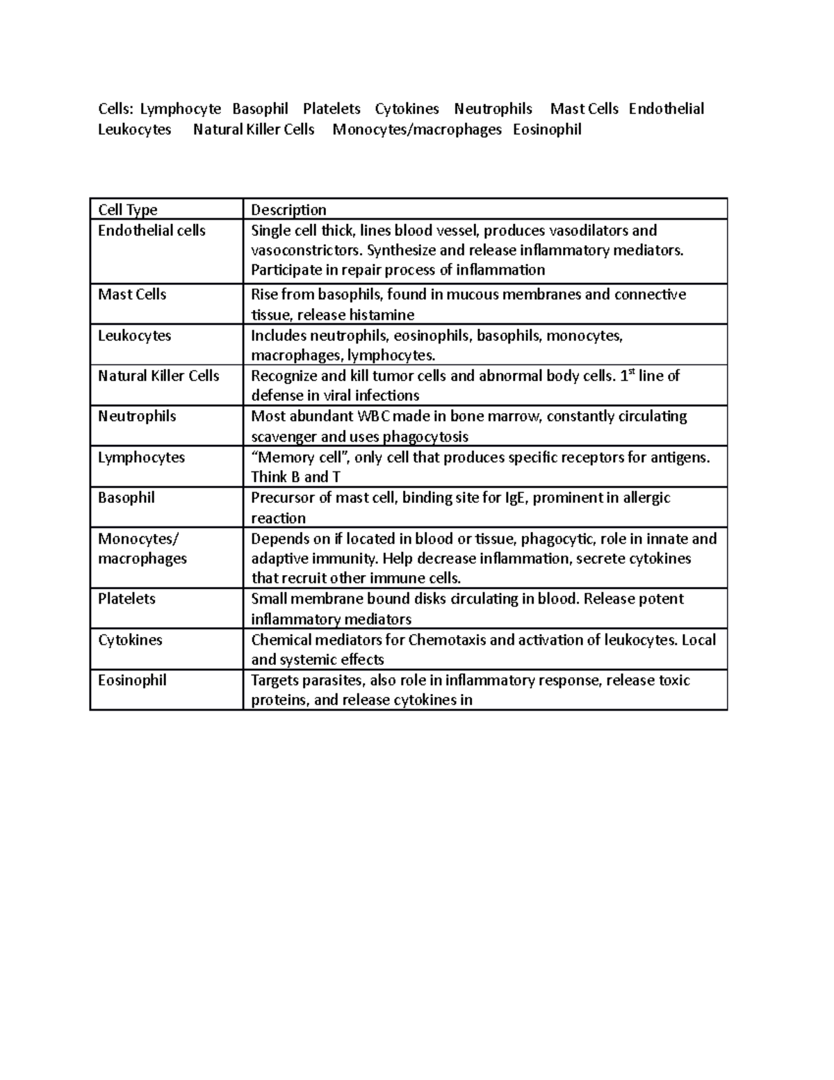 Cell type matching - for review purpose only. Good luck on the exam ...