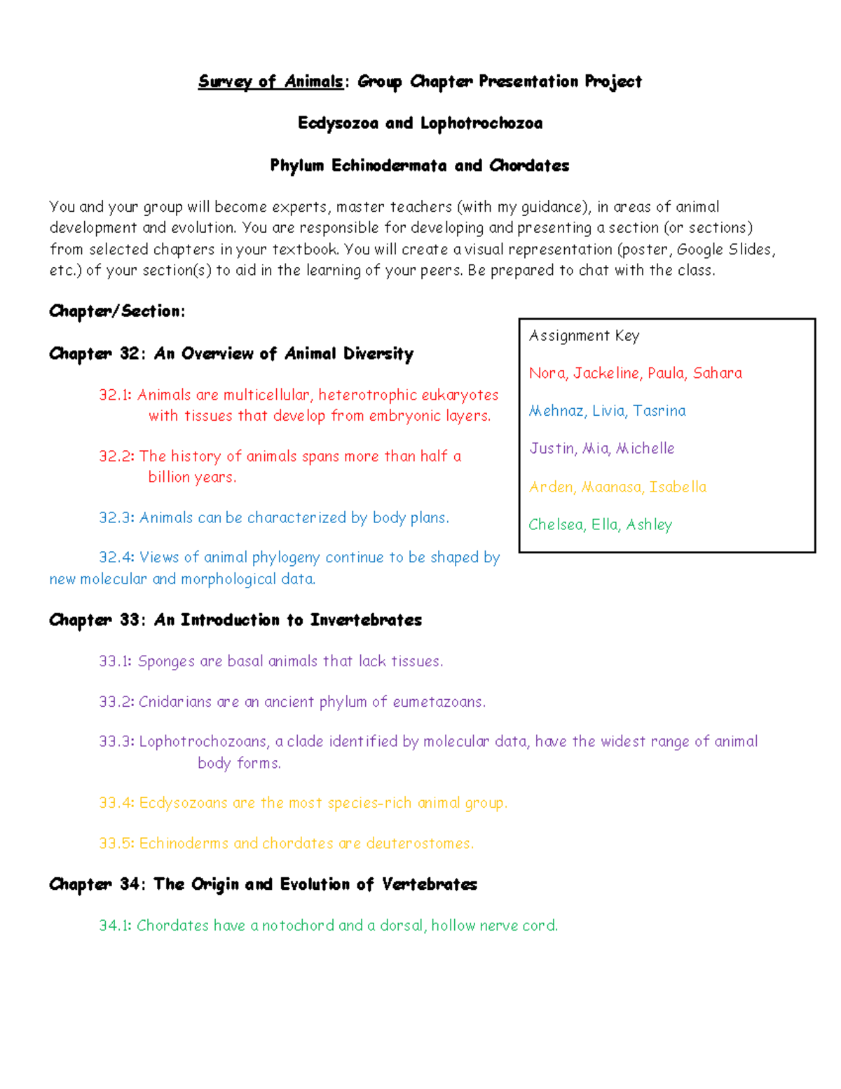 chapter presentation guidelines