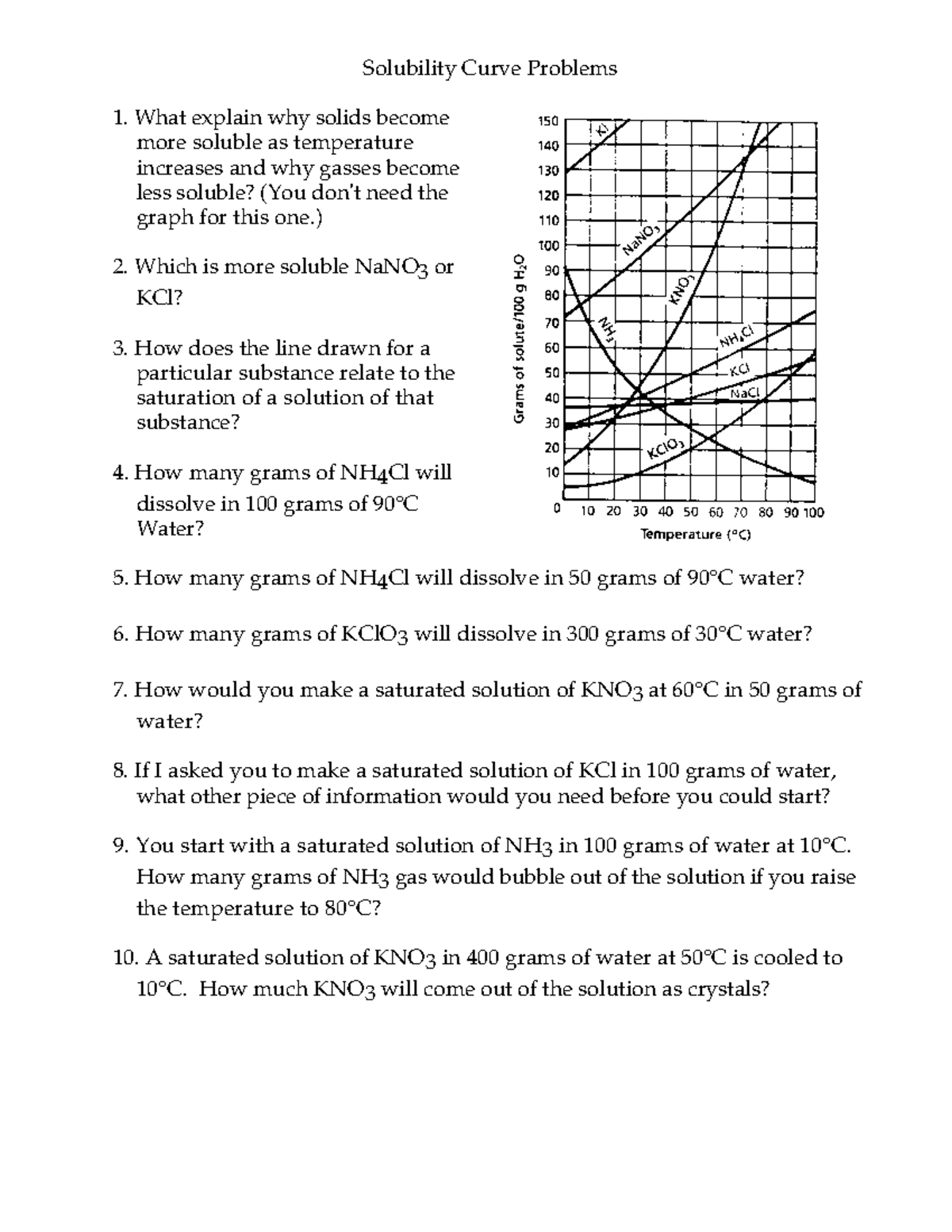 Solubility Curves Which Is More Soluble Nano3 Or Kcl How Does The