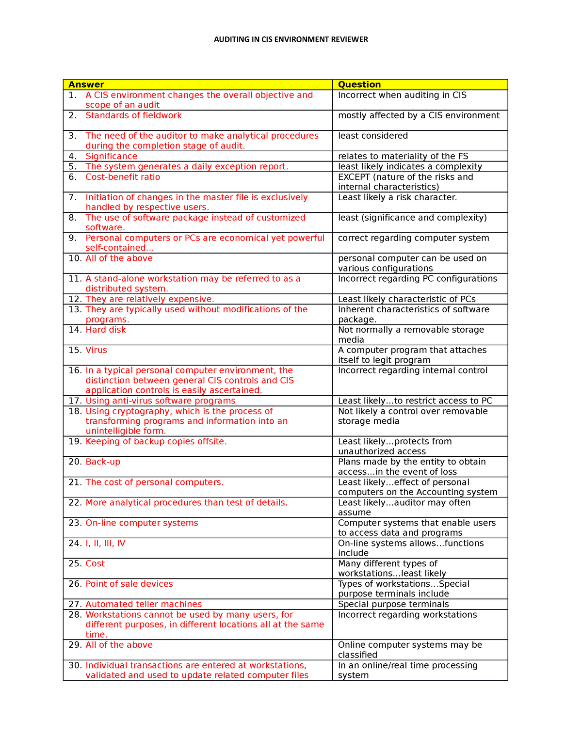 Audit In CIS Prelim Reviewer - Answer Question A CIS Environment ...