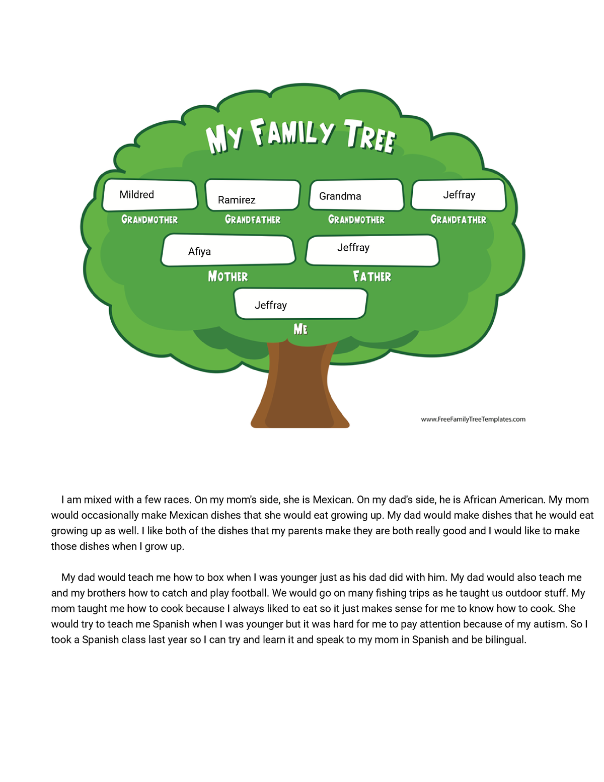 Jeffray Caldwell - Family Tree Example - Tamlly Grandmother Grandfather 