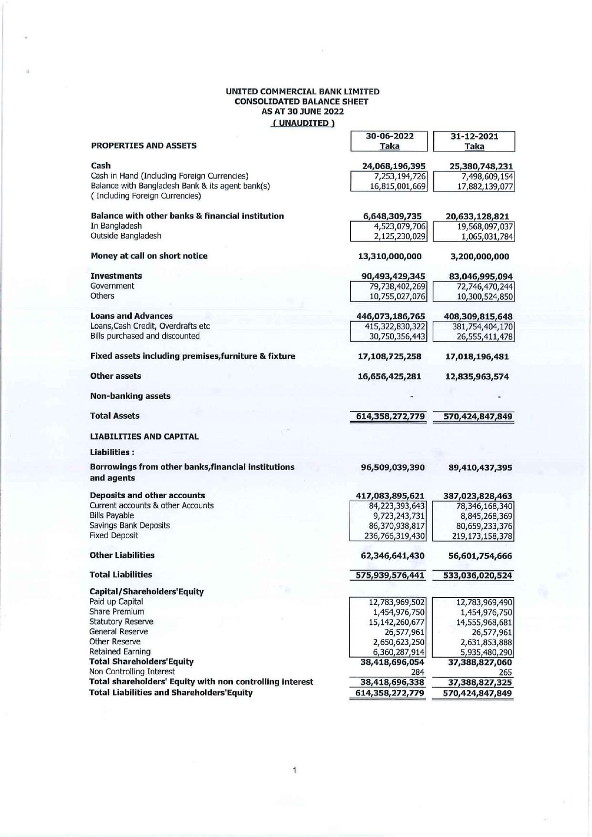 Fs q2 2022 signed - Assignment - Disaster Management - Studocu