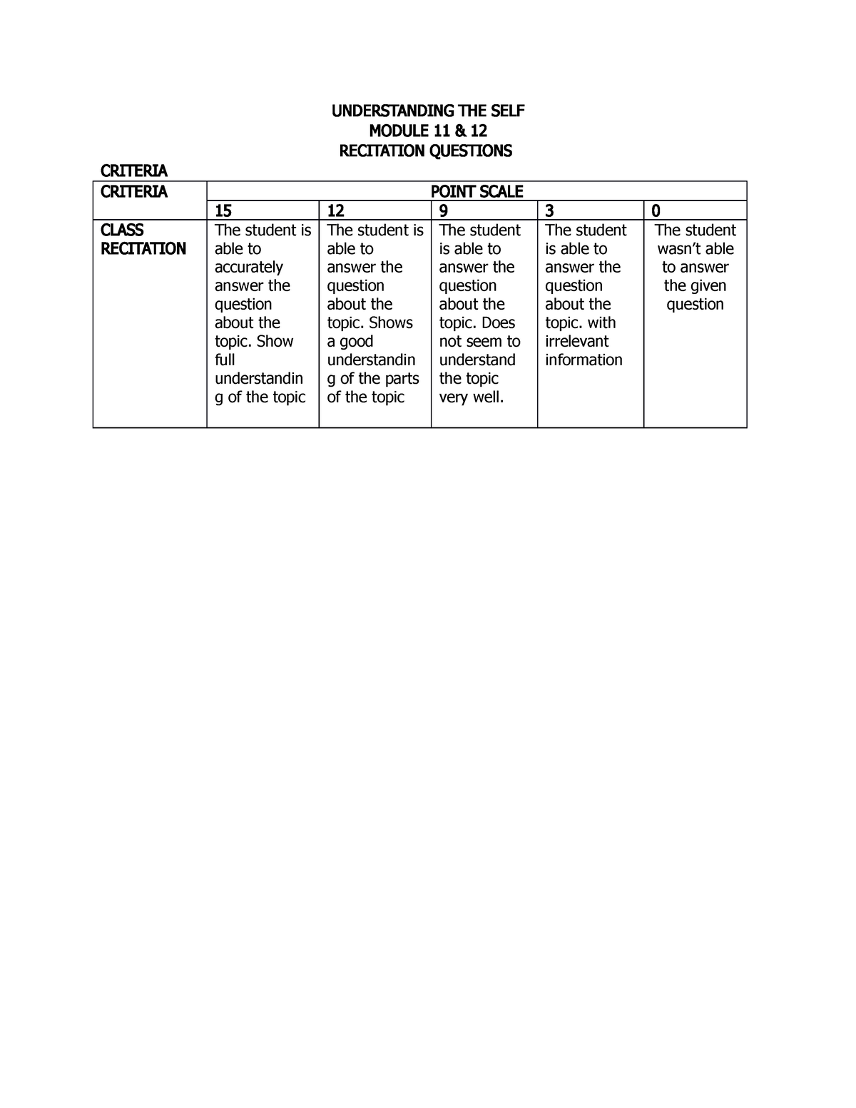 recitation-criteria-finals-understanding-the-self-module-11-12