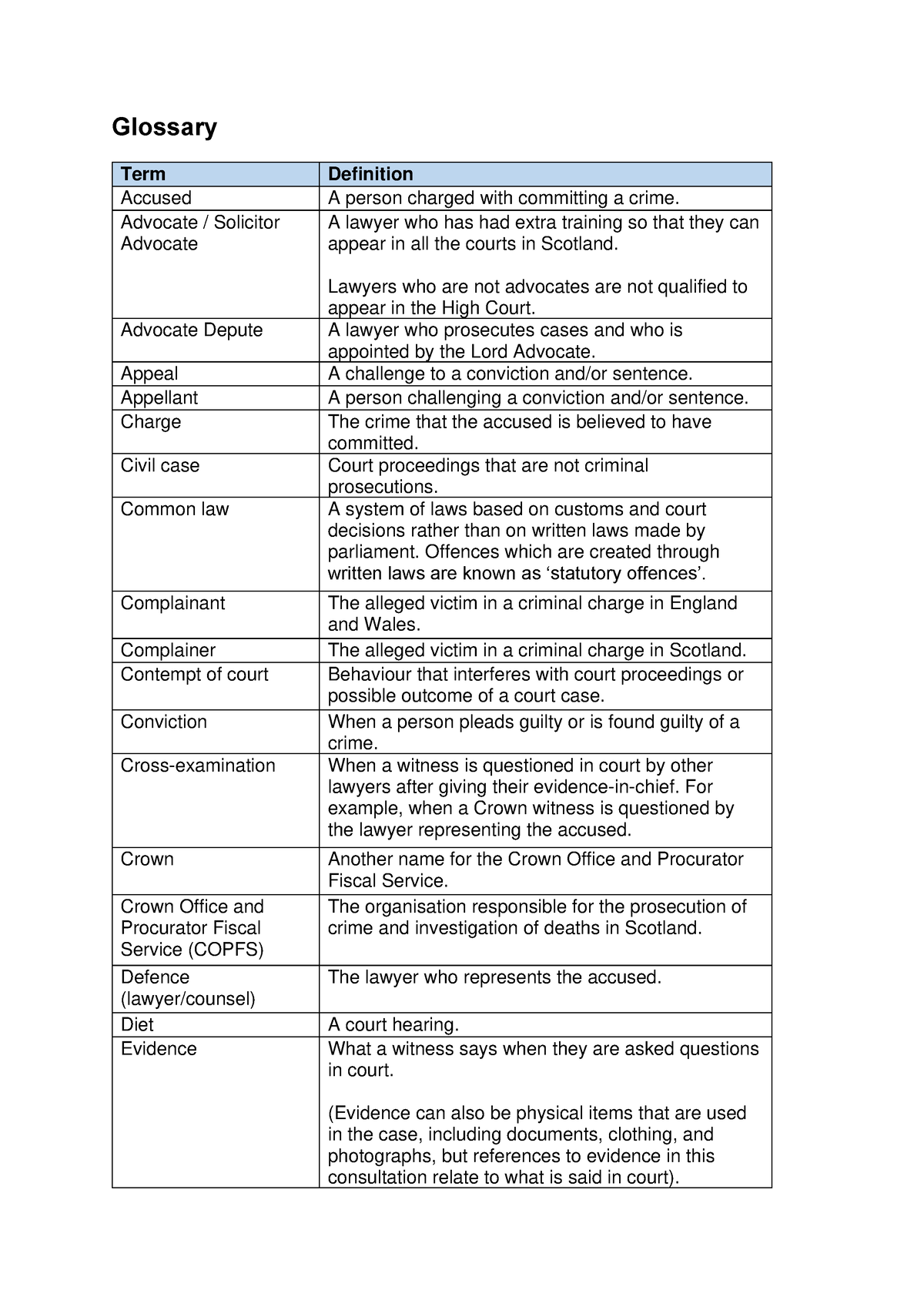 dissertation in glossary