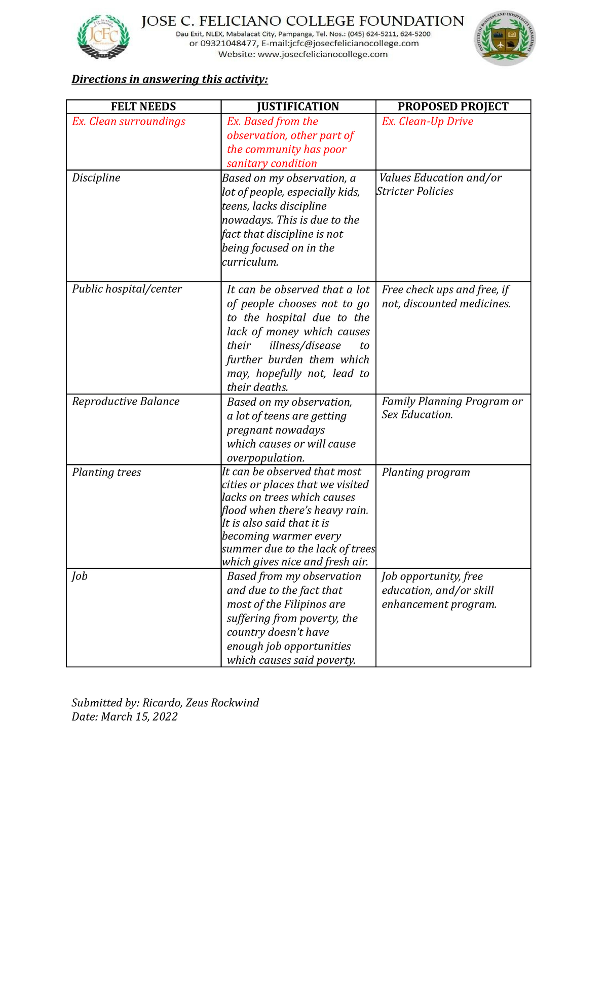 Nstpactivity Lecture notes 1 Directions in answering this activity