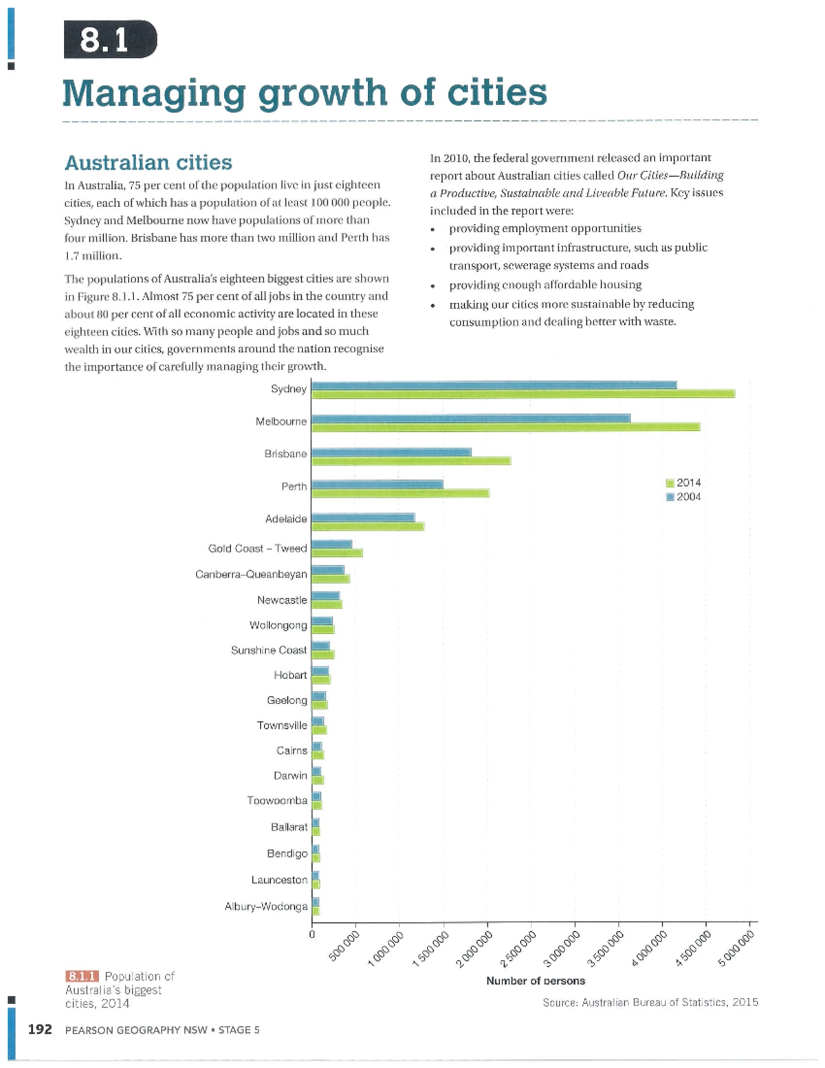 GEO Worksheet 8 Managing growth of cities Australian cities In 2010