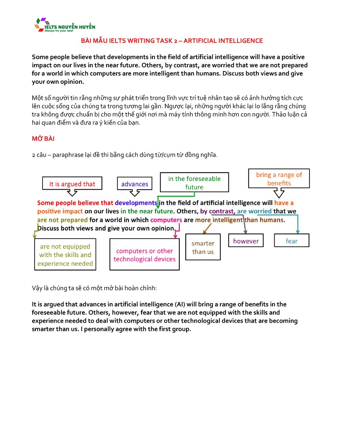 artificial intelligence essay writing task 2