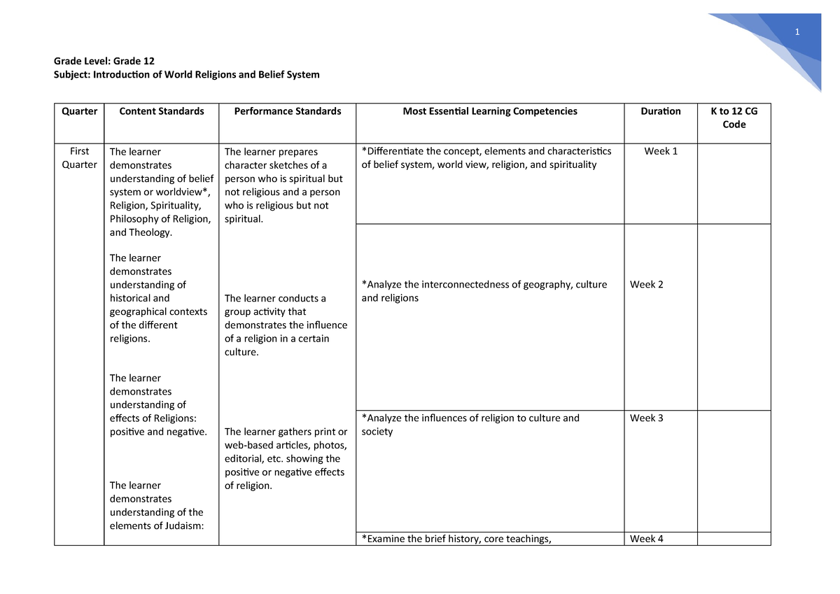 grade 12 religion assignments