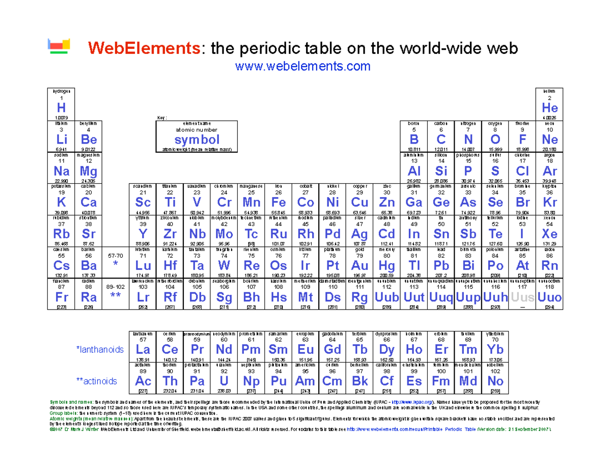Periodic+Table+2019 - Note of Periodic Tables - 1 2 3 4 5 6 7 8 9 10 11 ...