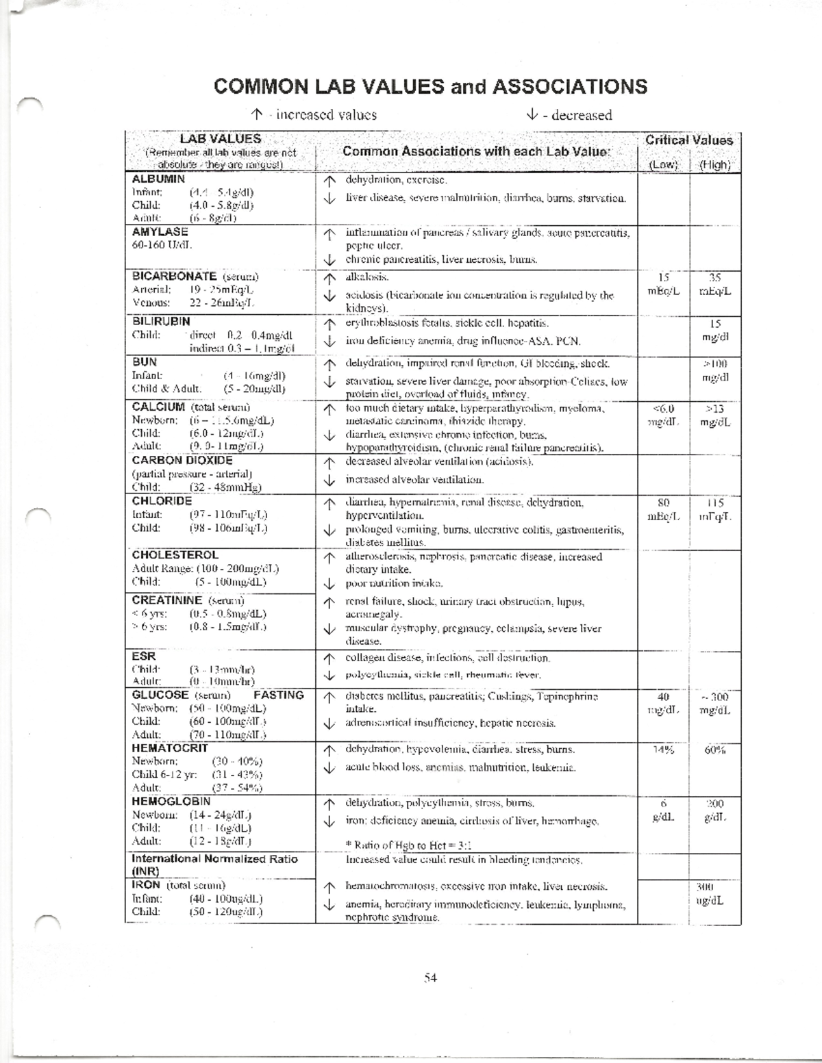 Common Lab Values and Associations - NURA 4110 - Studocu
