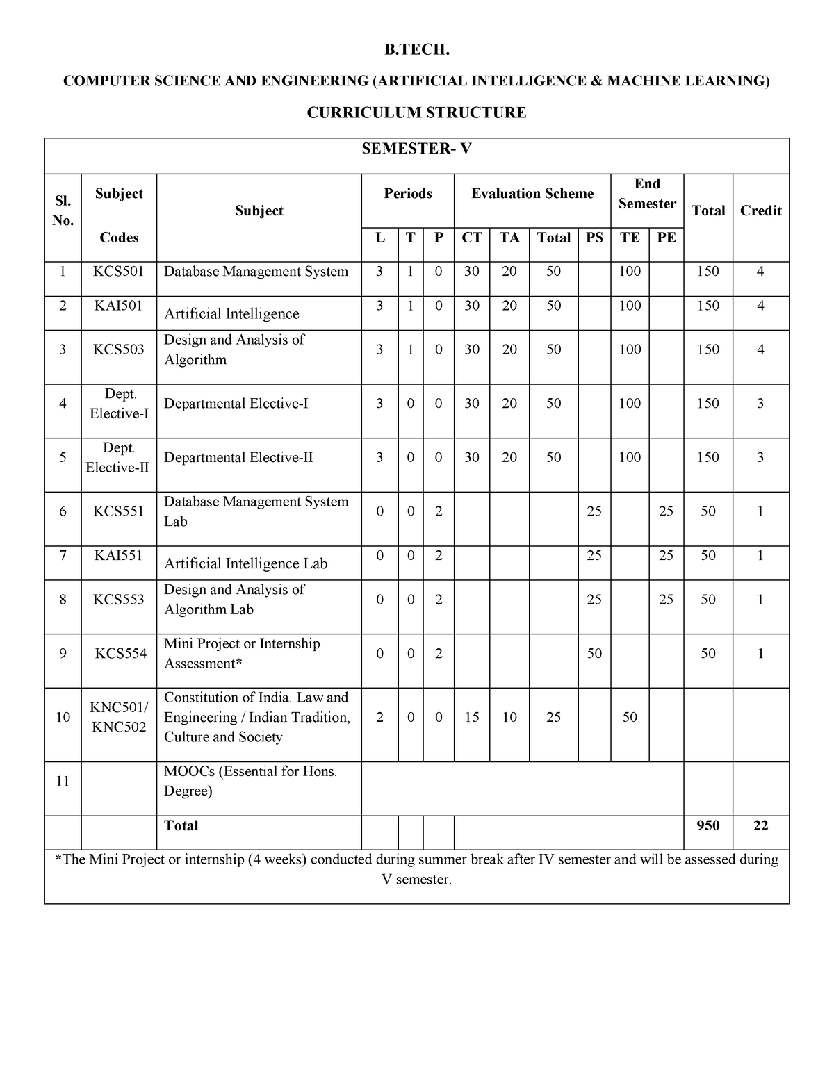 AKTU Fifth sem Syllabus - B. COMPUTER SCIENCE AND ENGINEERING ...