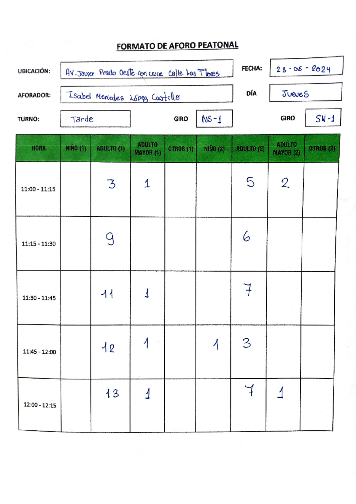 NS1 Y SN1 - FORMATO DE AFORO PEATONAL UBICACIÓN: Prado Oeste con CNCC ...