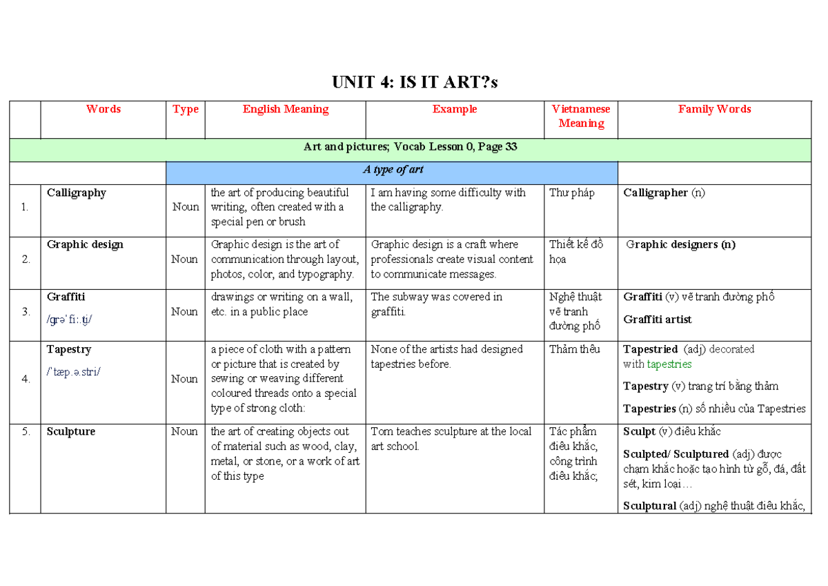 UNIT 4 IS IT ART Vocab (AMERICAN JESTREAM INTERMEDIATE A) UNIT 4