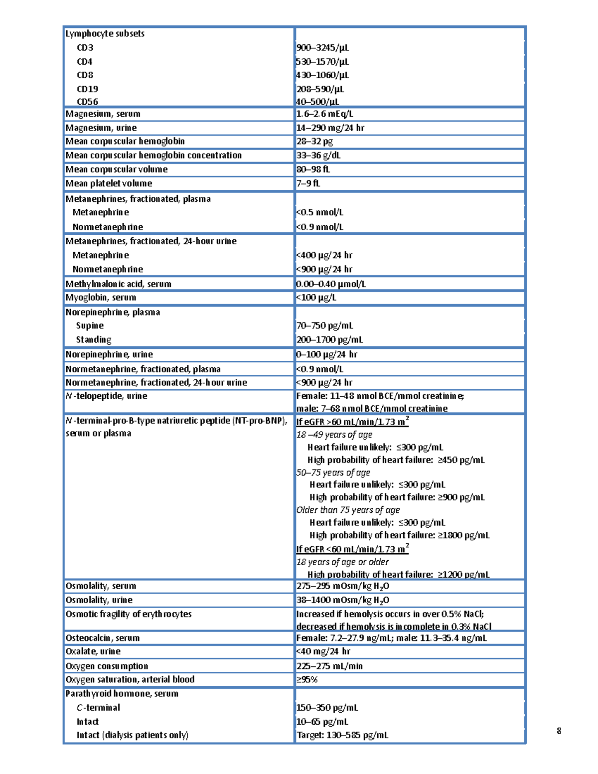Laboratory-reference-ranges (dragged) - NR-293 - Chamberlain University ...