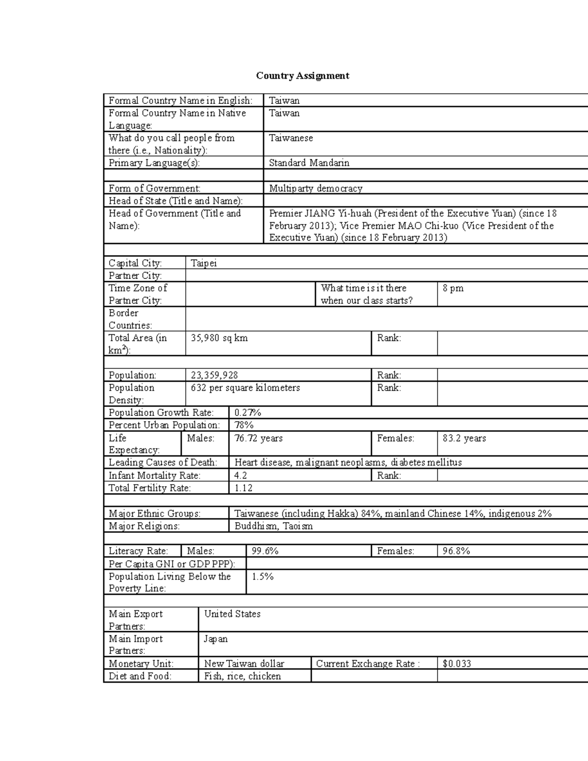 country-assignment-taiwan-country-assignment-formal-country-name-in