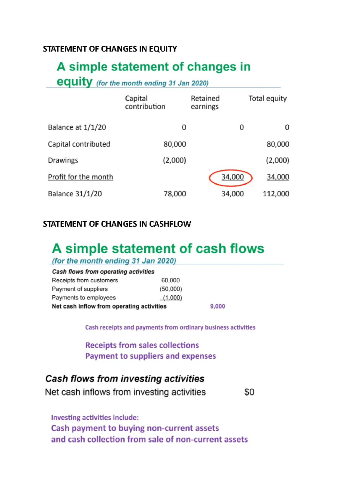 AOS A2 Notes - STATEMENT OF CHANGES IN EQUITY STATEMENT OF CHANGES IN ...