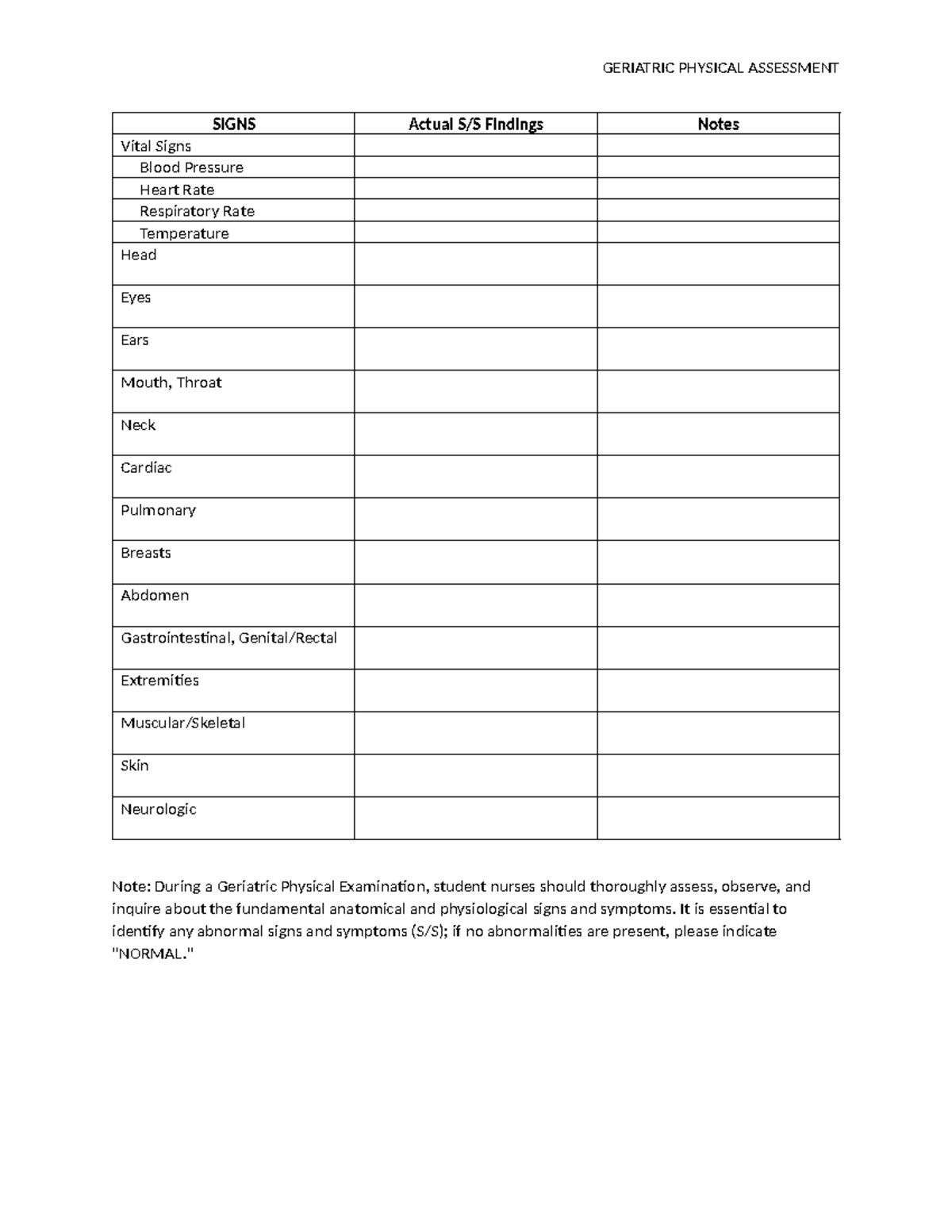 Geriatric Physical Assessment - GERIATRIC PHYSICAL ASSESSMENT SIGNS ...
