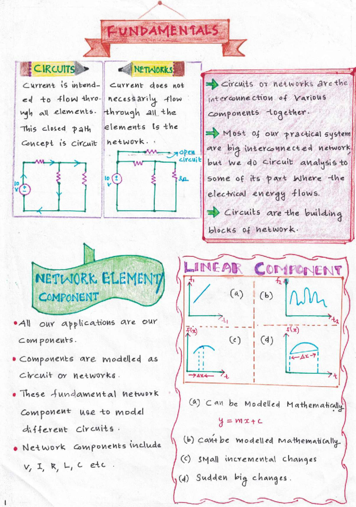 Network Theory sample compressed - Electronics & Communication ...