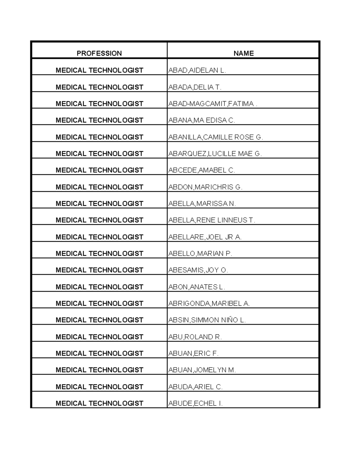 7th IDList-Med Tech 062212 Mla - PROFESSION NAME MEDICAL TECHNOLOGIST ...
