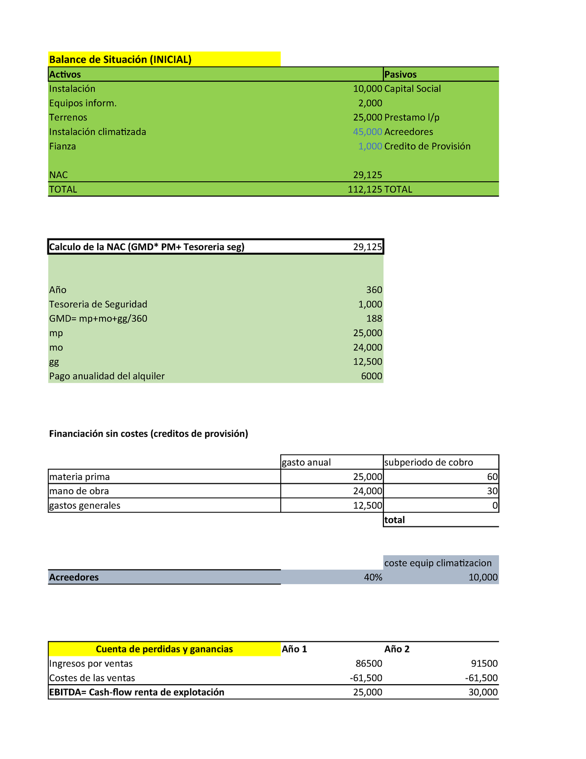 Actividad T 2 De Finanzas Excel Balance De Situación Inicial Activos Pasivos Instalación 2961