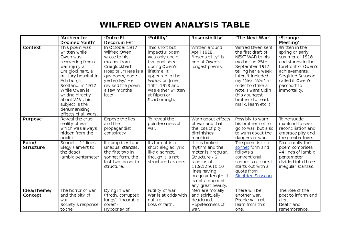 Analysis of Poem 'Anthem for Doomed Youth' by Wilfred Owen - Owlcation