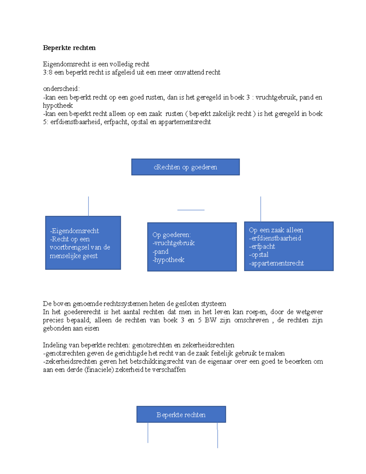 Vermogensrecht - Samenvatting Inleiding In Het Nederlandse Recht ...