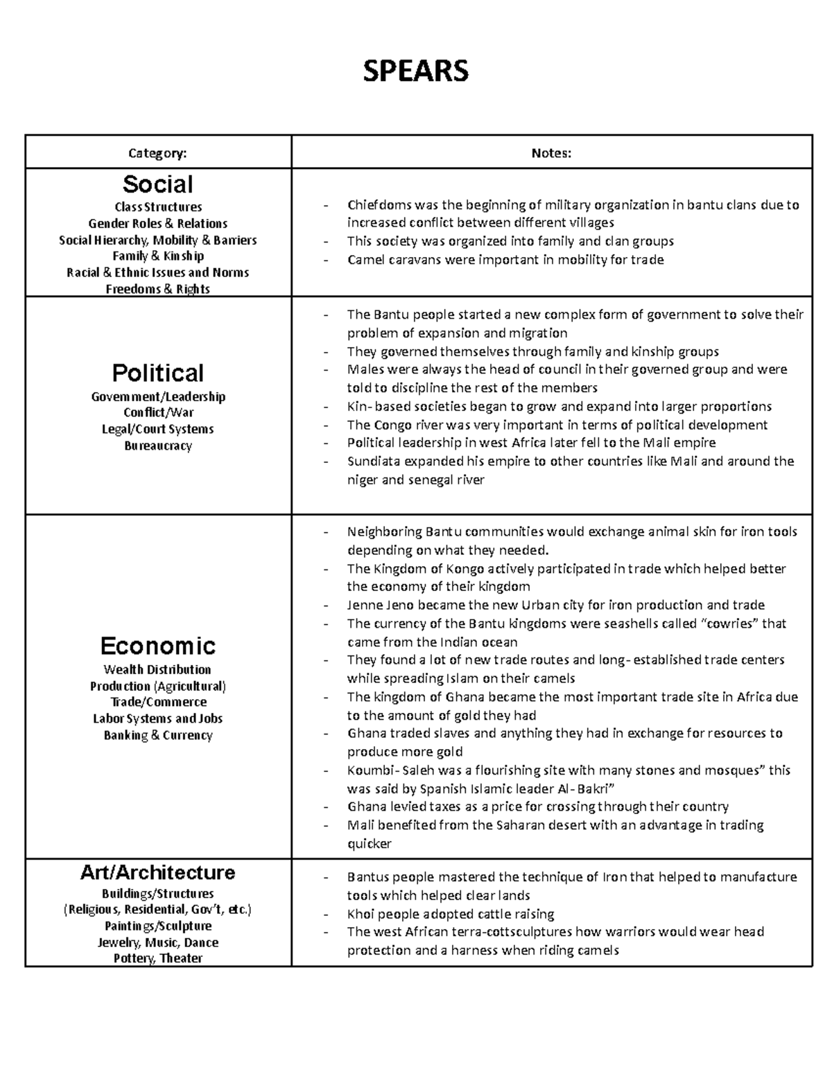 Copy of Spears Template (22-23) - SPEARS Category: Notes: Social Class ...