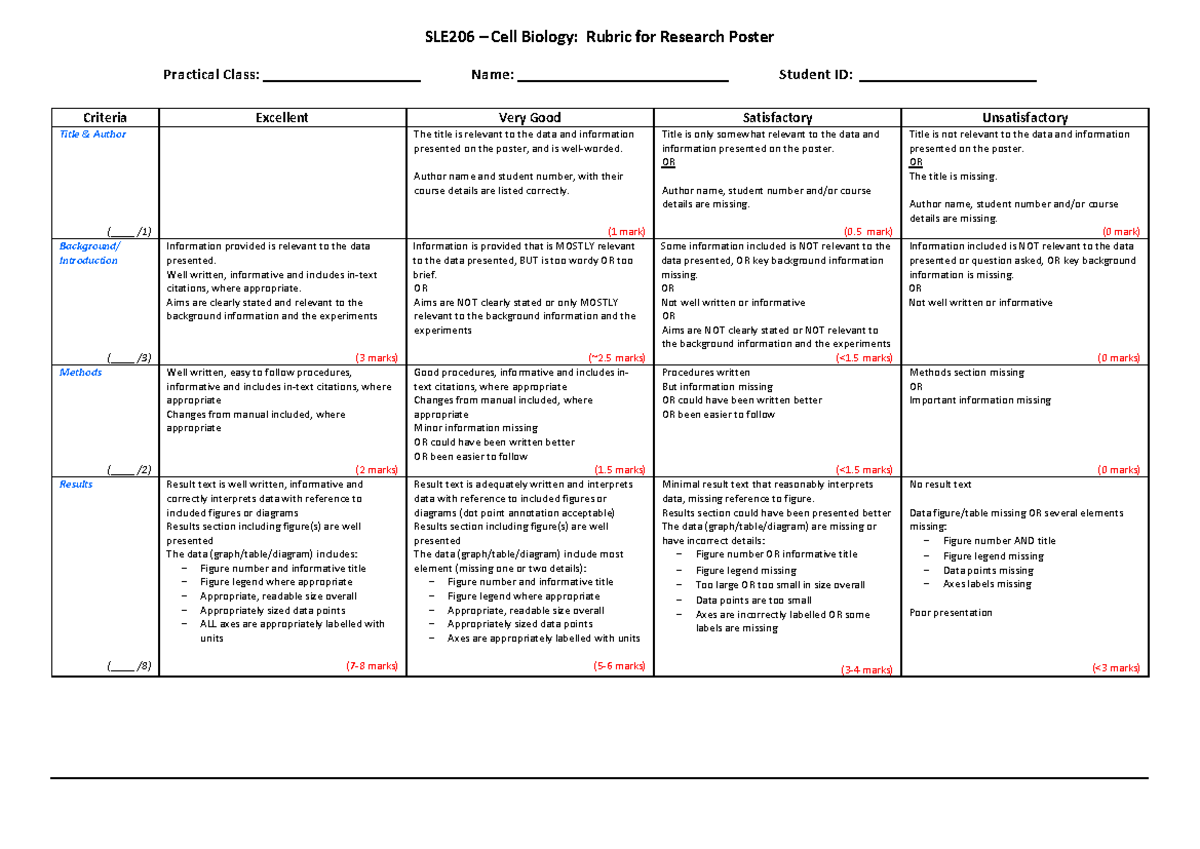 Sle206 Scientific Poster Rubric 2021 - Criteria Excellent Very Good 