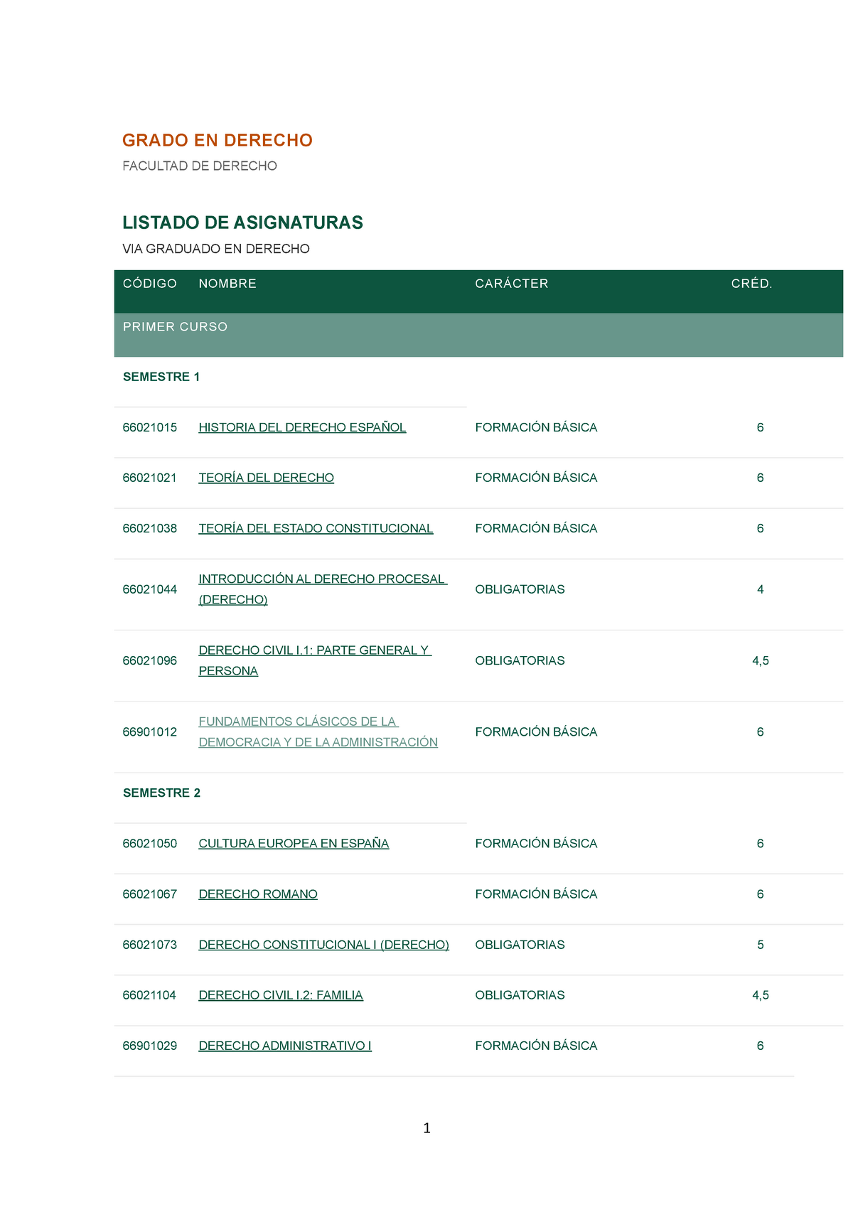 Teoria DEL Derecho GRADO EN DERECHO FACULTAD DE DERECHO LISTADO DE