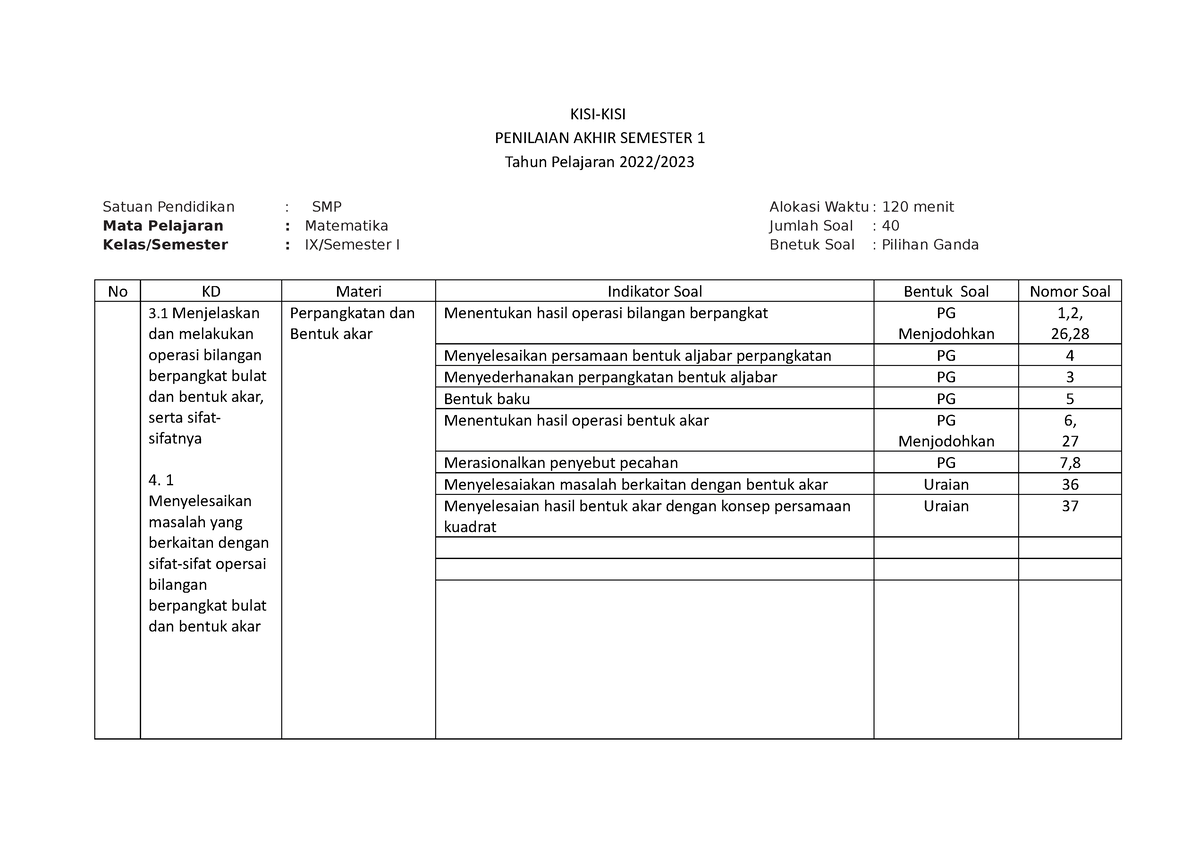 KISI2 PAS Matematika Kls IX 2022 - KISI-KISI PENILAIAN AKHIR SEMESTER 1 ...