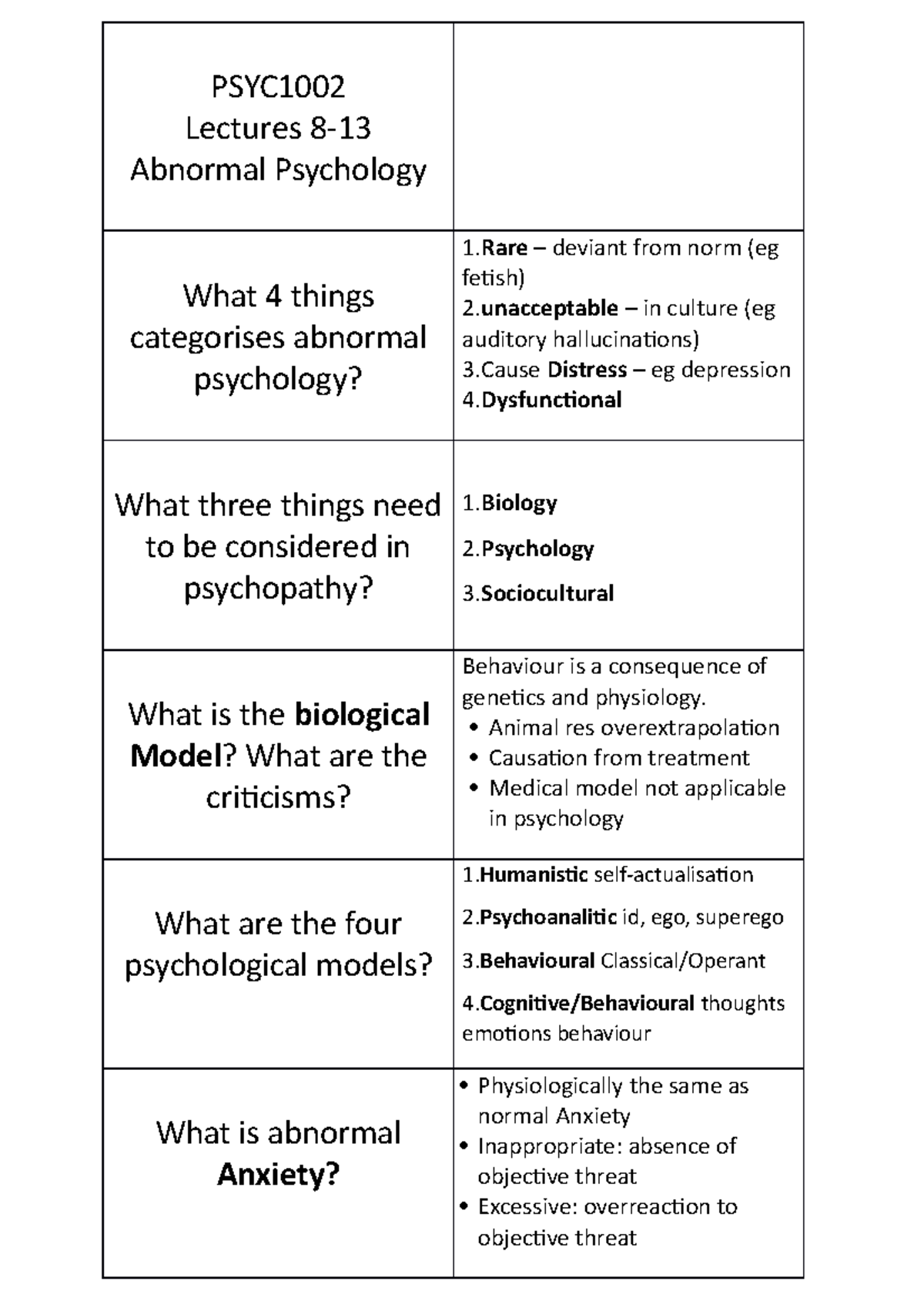 Psych 1002 Lecture 8-13 Abnormal Psych Flash Cards - PSYC Lectures 8 ...