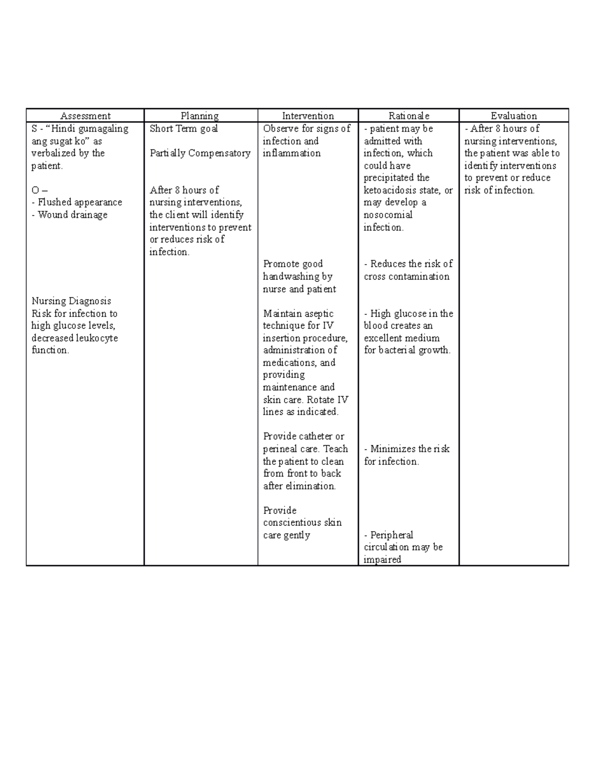 NCP - Sample NCP - Assessment Planning Intervention Rationale ...