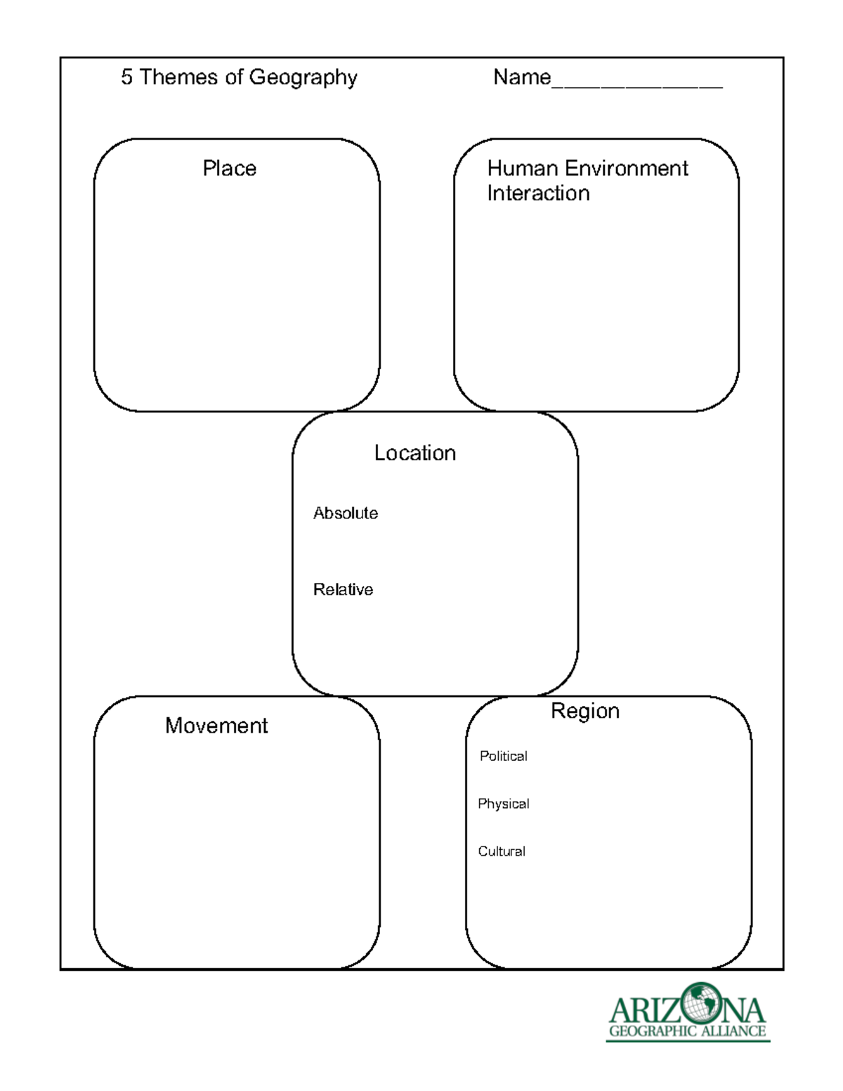 Alliance 5Themes S Grade 10 Science Notes 5 Themes Of Geography alliance-5themes-s-grade-10-science-notes-5-themes-of-geography