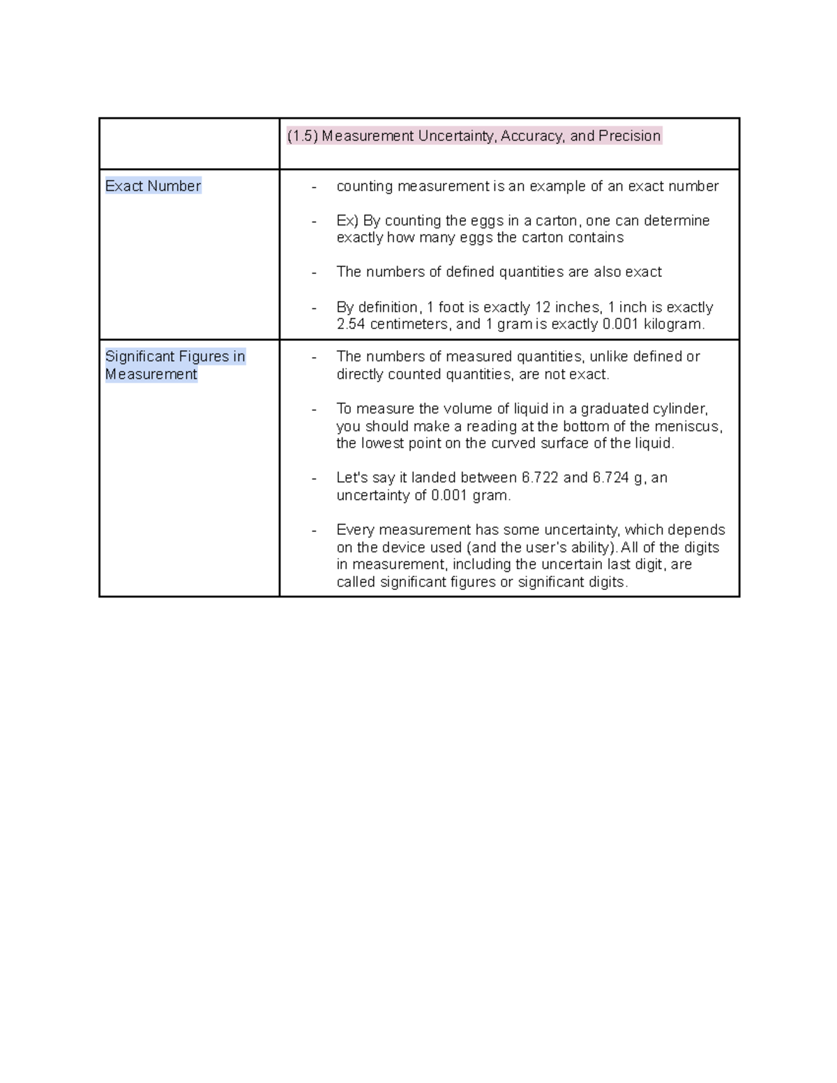 Ch.1 Essential Ideas Section 5 Measurement Uncertainty, Accuracy, And ...