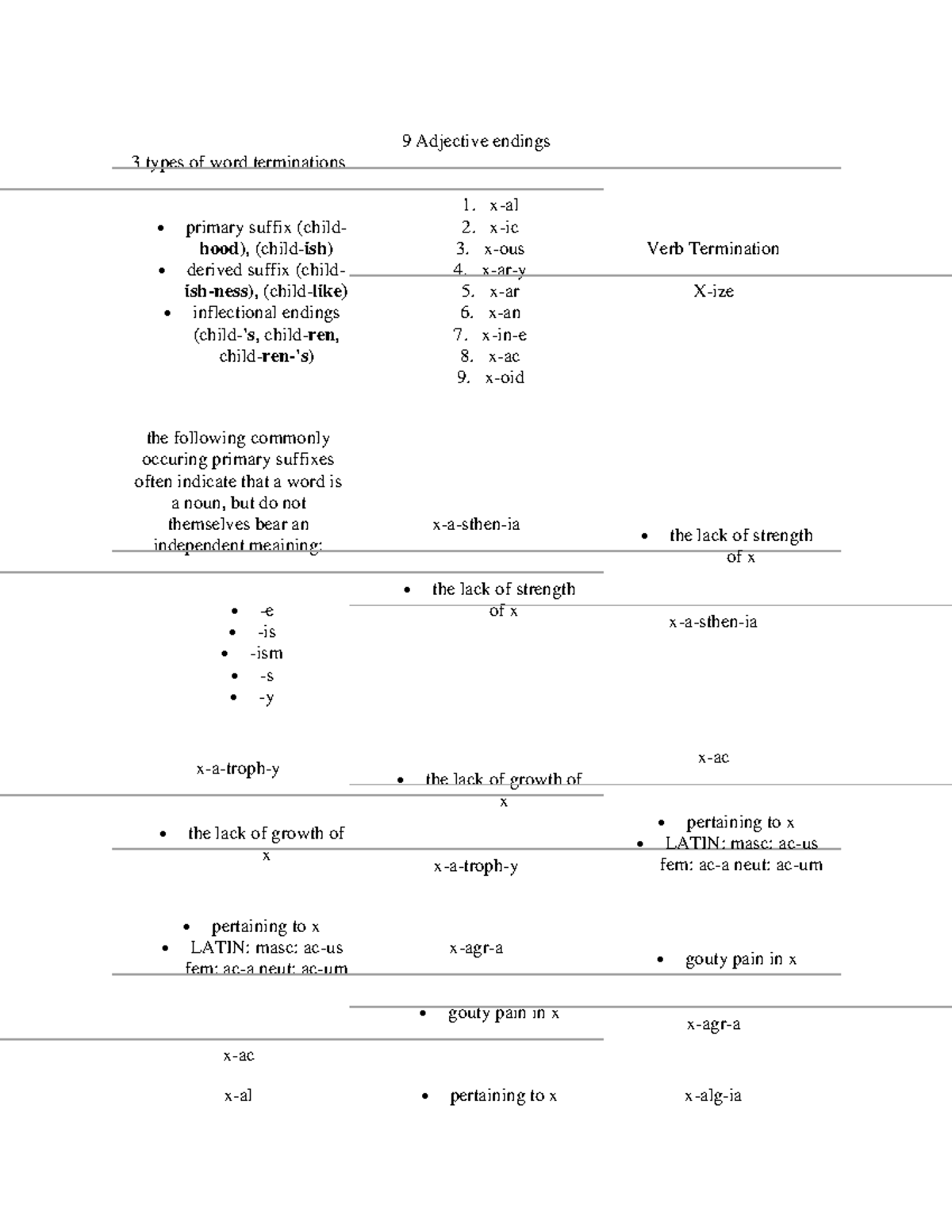 CLAS 103 - Terminations Notes - 3 types of word terminations - primary ...