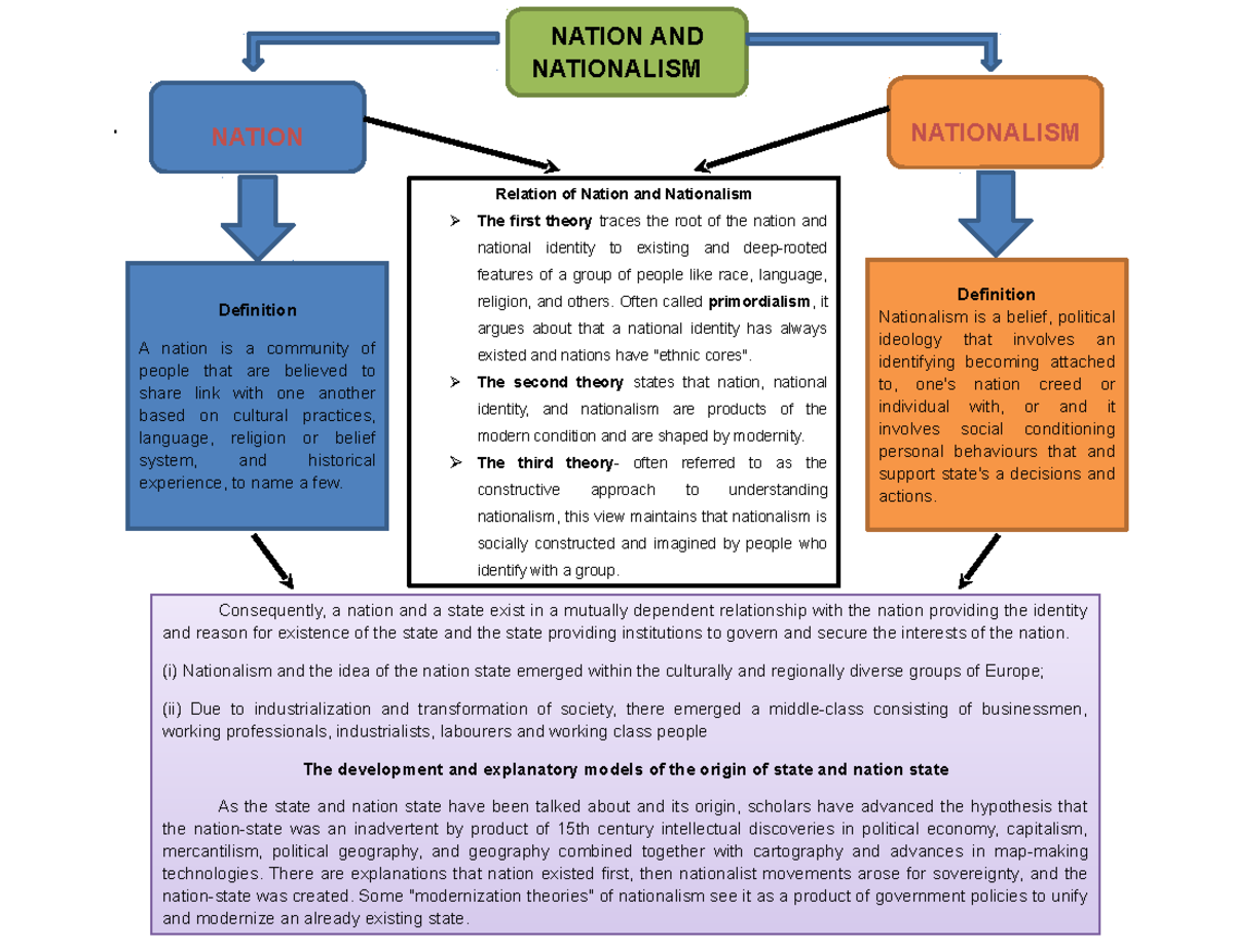 essay on development of a nation