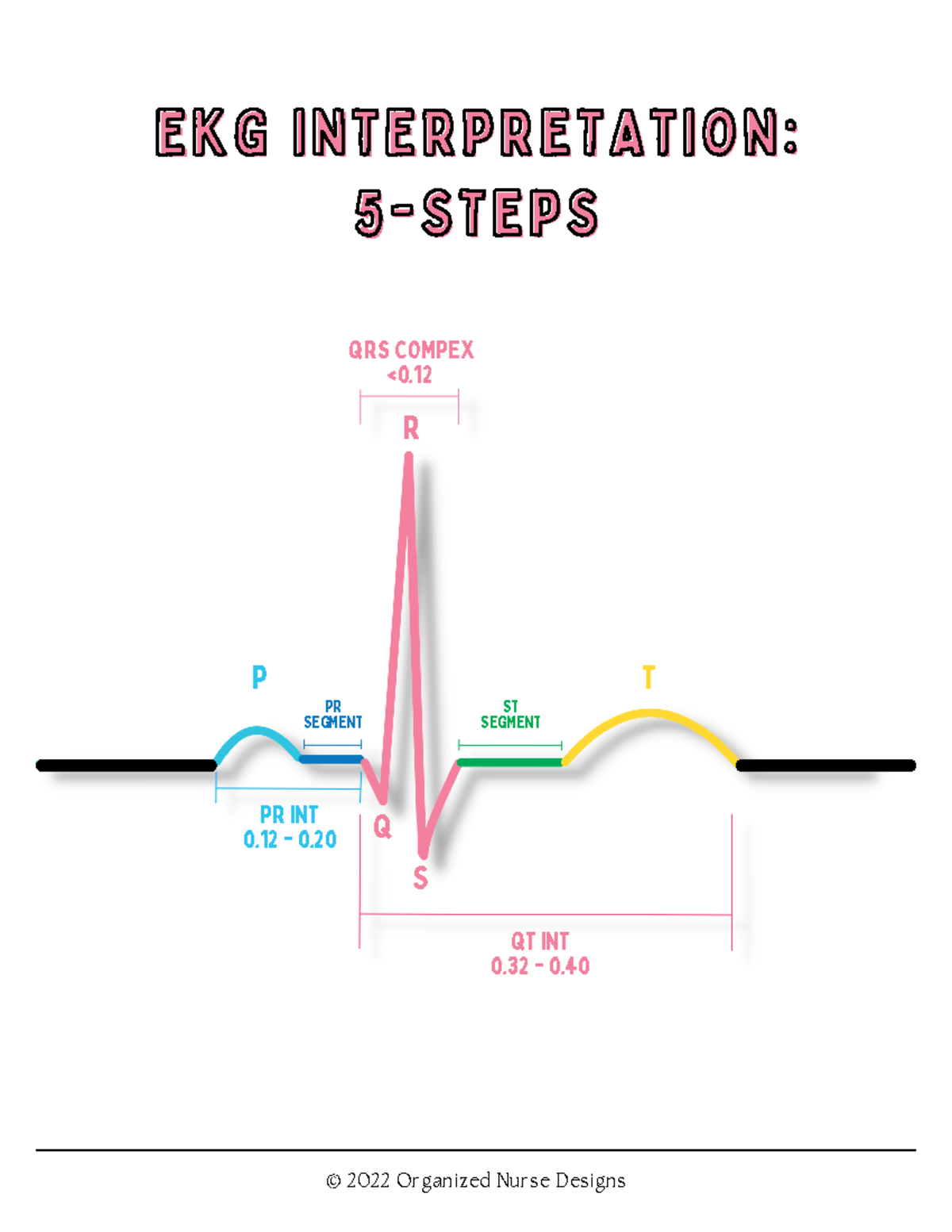 EKGDysrhythmias Bundle-1 - P T Q R S PR INT 0 - 0. QT INT 0 - 0. PR ...