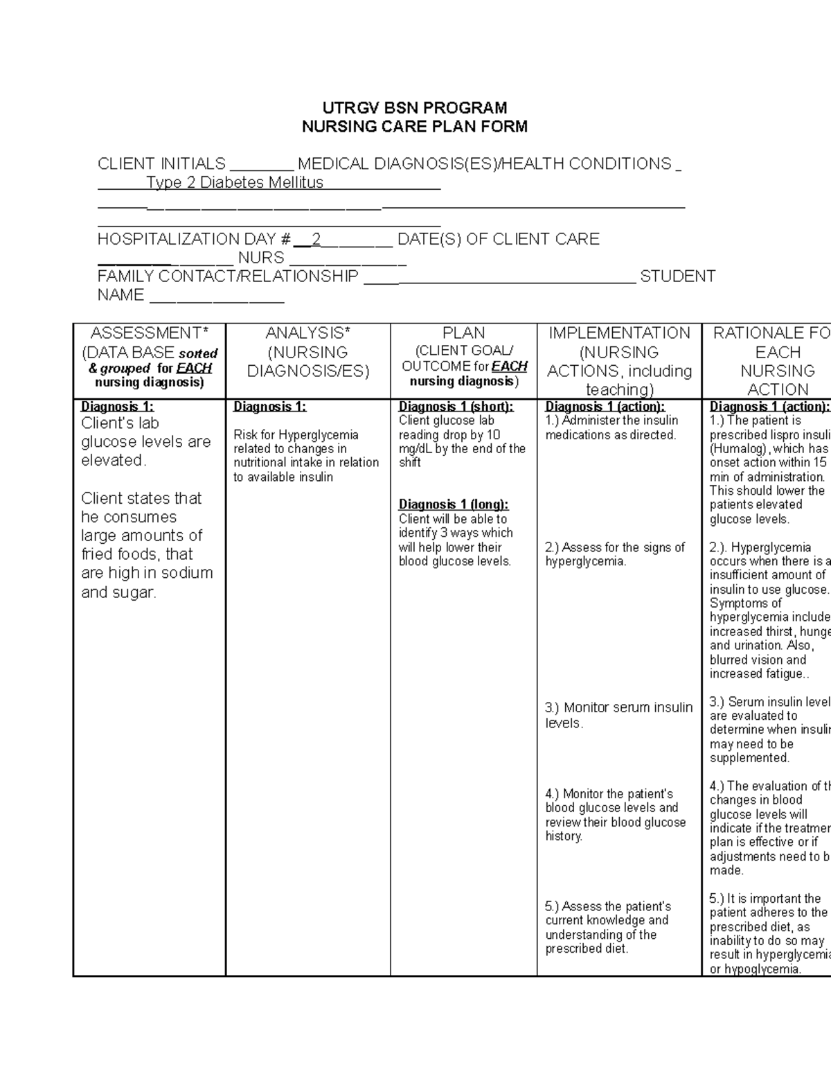 CW2Endocrine pt 6 Assignment UTRGV BSN PROGRAM NURSING CARE PLAN