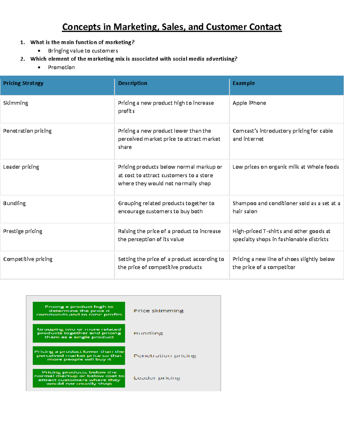 D077 - Concepts In Marketing - Concepts In Marketing, Sales, And ...