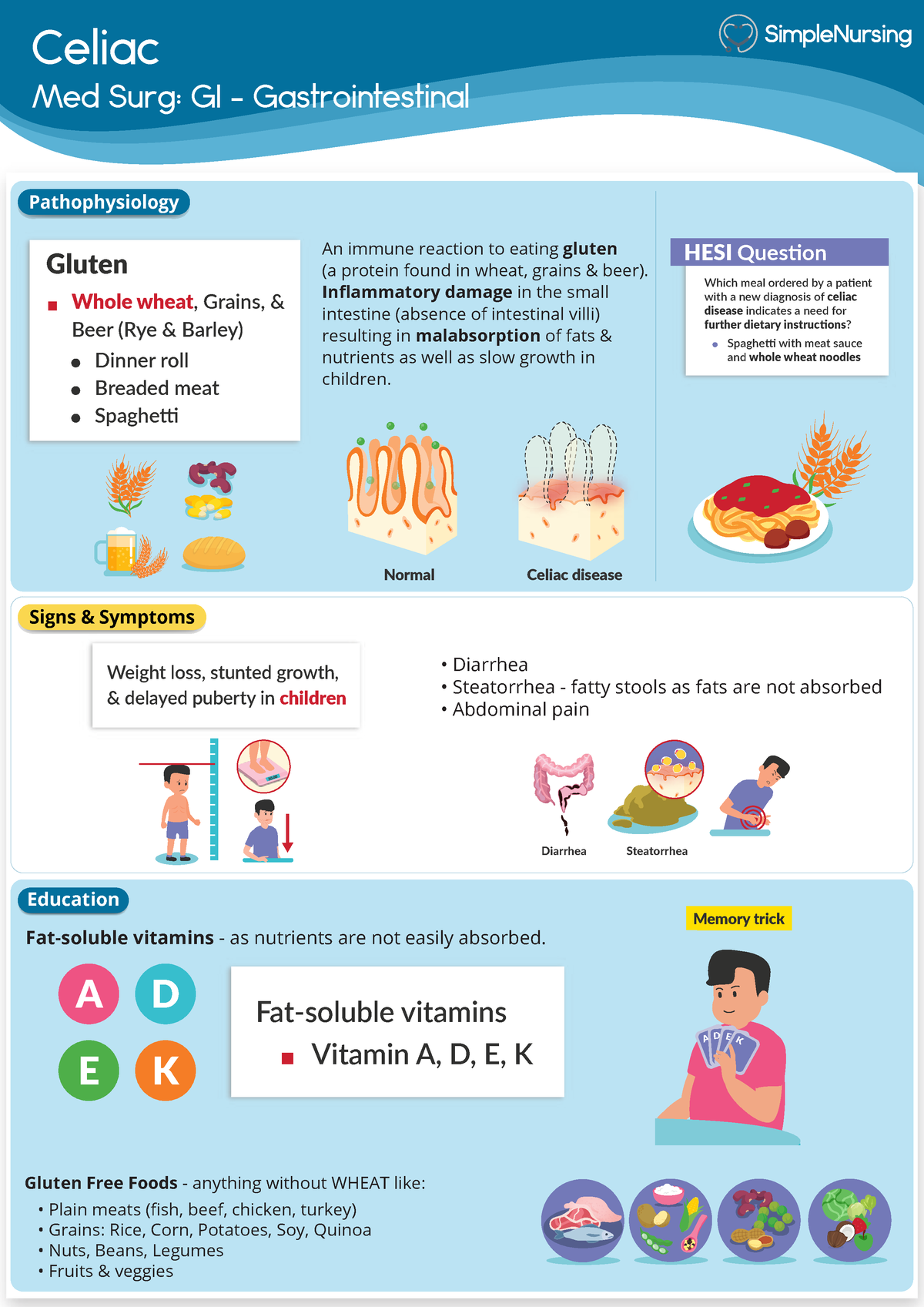 1. Celiac Disease - MED - Celiac Signs & Symptoms Education ...