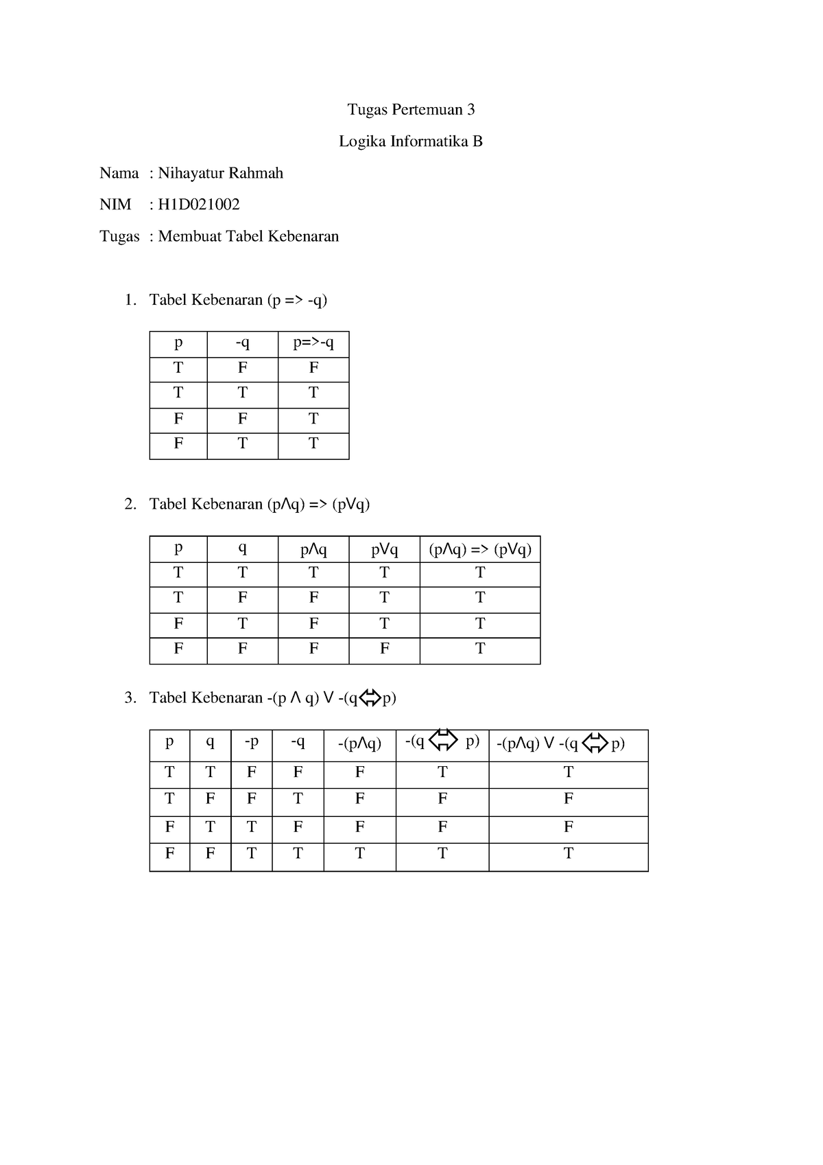 Soal Tabel Kebenaran - Tugas Pertemuan 3 Logika Informatika B Nama ...