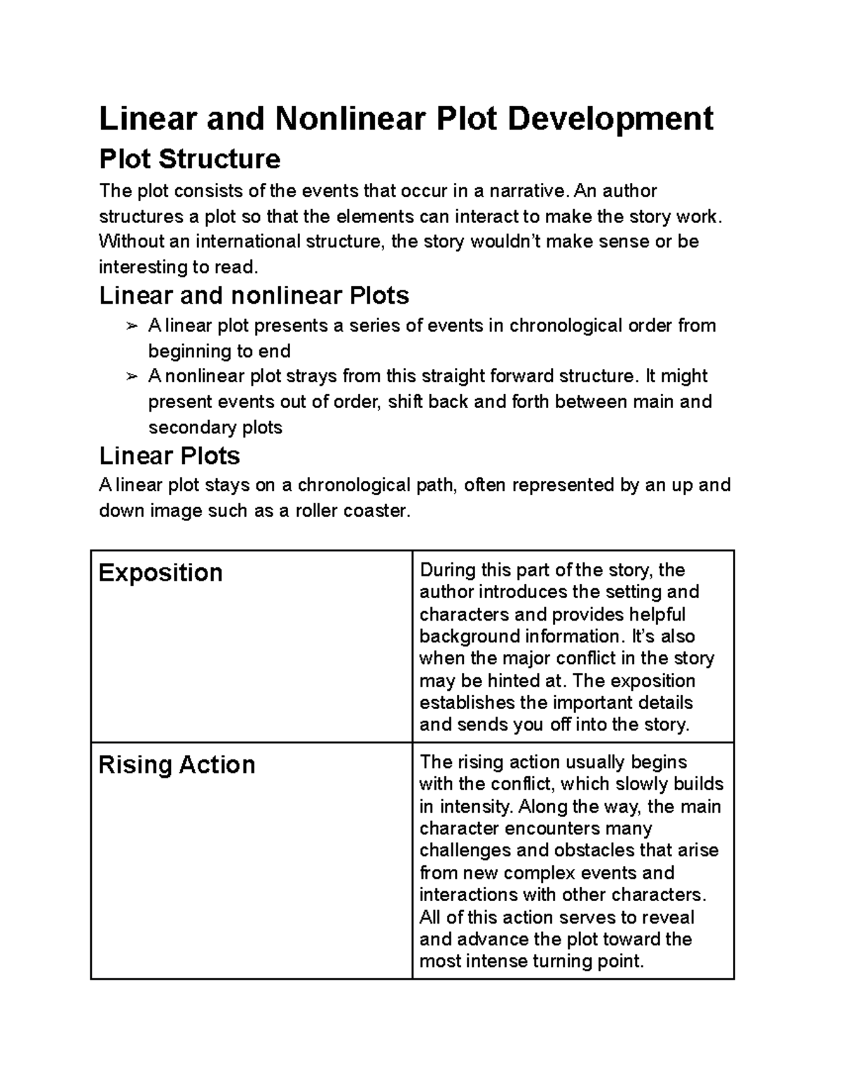 Linear And Nonlinear Plot Development An Author Structures A Plot So 