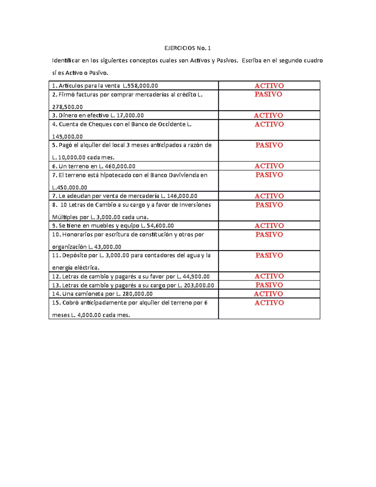 Ejercicios No 1 - Conta - EJERCICIOS No. 1 Identificar En Los ...