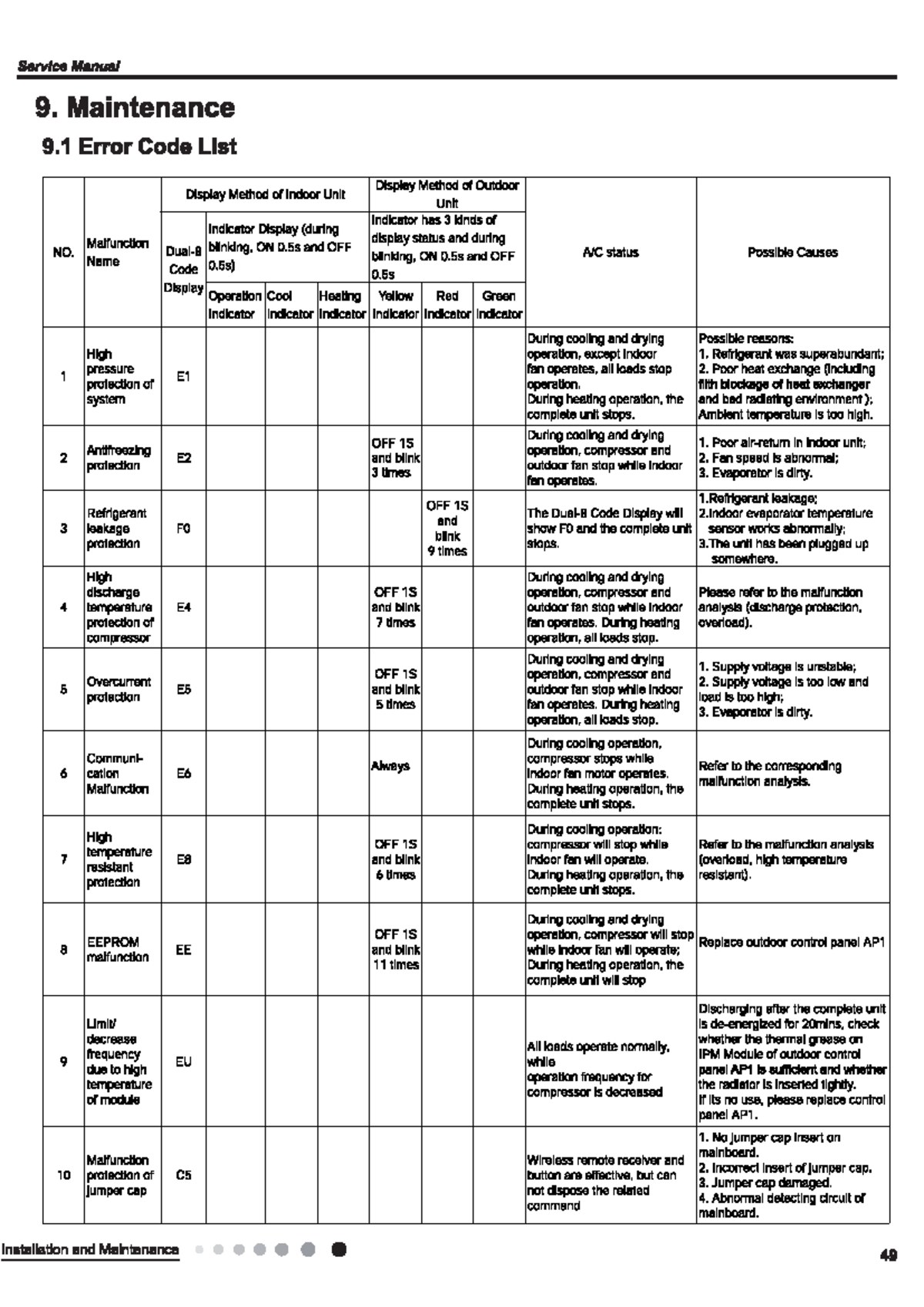 U crown series - 9 - Mantenimiento - Service Manual 9. Maintenance 9 ...