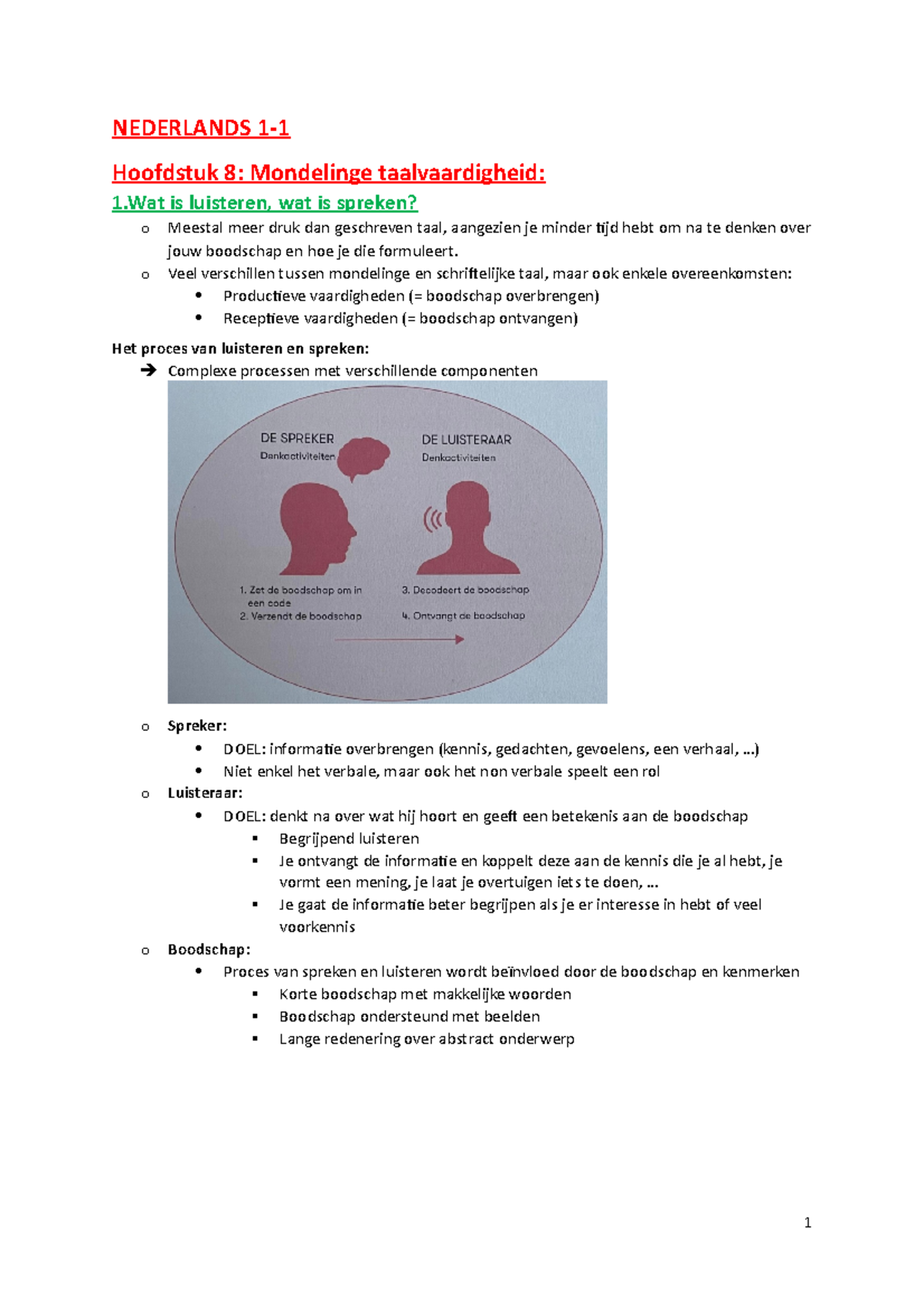 Hoofdstuk 8 - Mondelinge Taalvaardigheid - NEDERLANDS 1- Hoofdstuk 8 ...