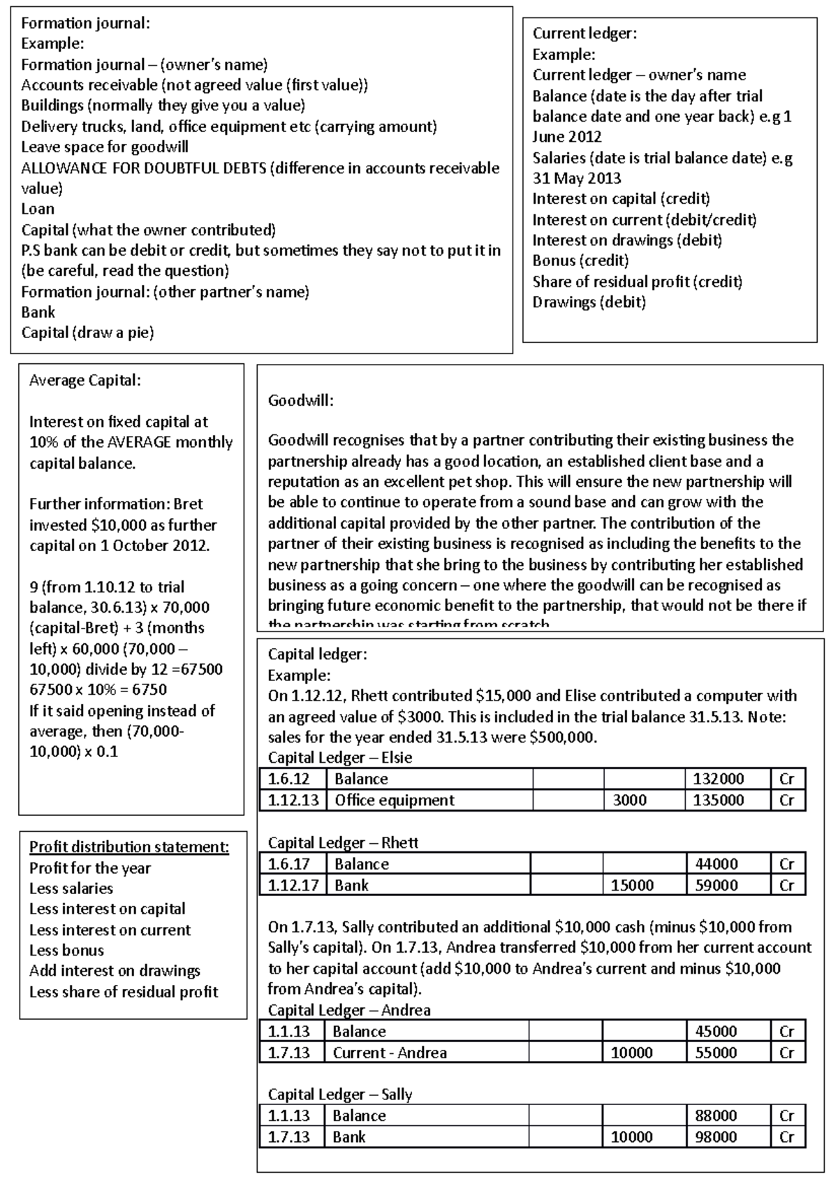 Cheat sheet - lvl 3 accounting - Current ledger: Example: Current ...