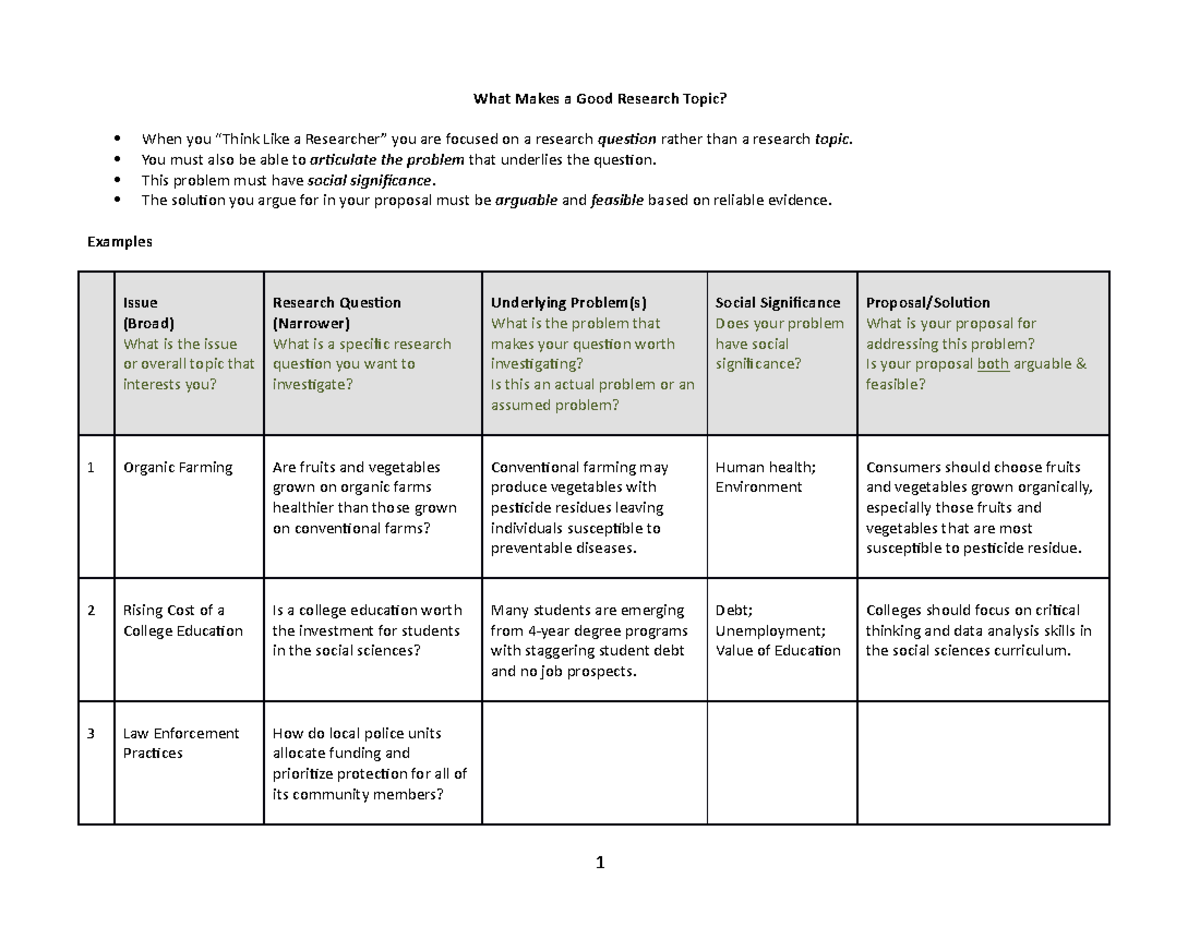 research-topics-vs-research-questions-handout-short-blanks-what-makes