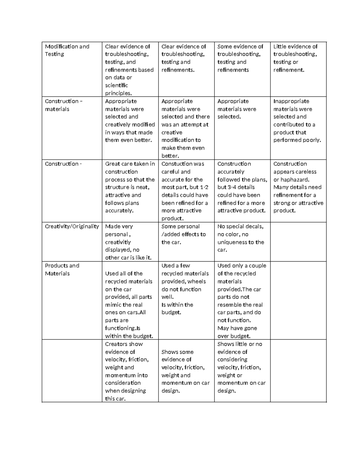 Rubics' - assignment - Modification and Testing Clear evidence of ...